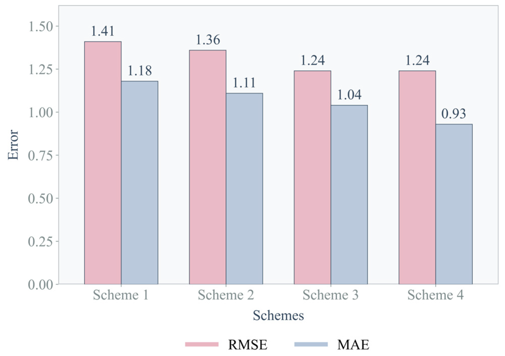 Atmosphere 16 01175 g008