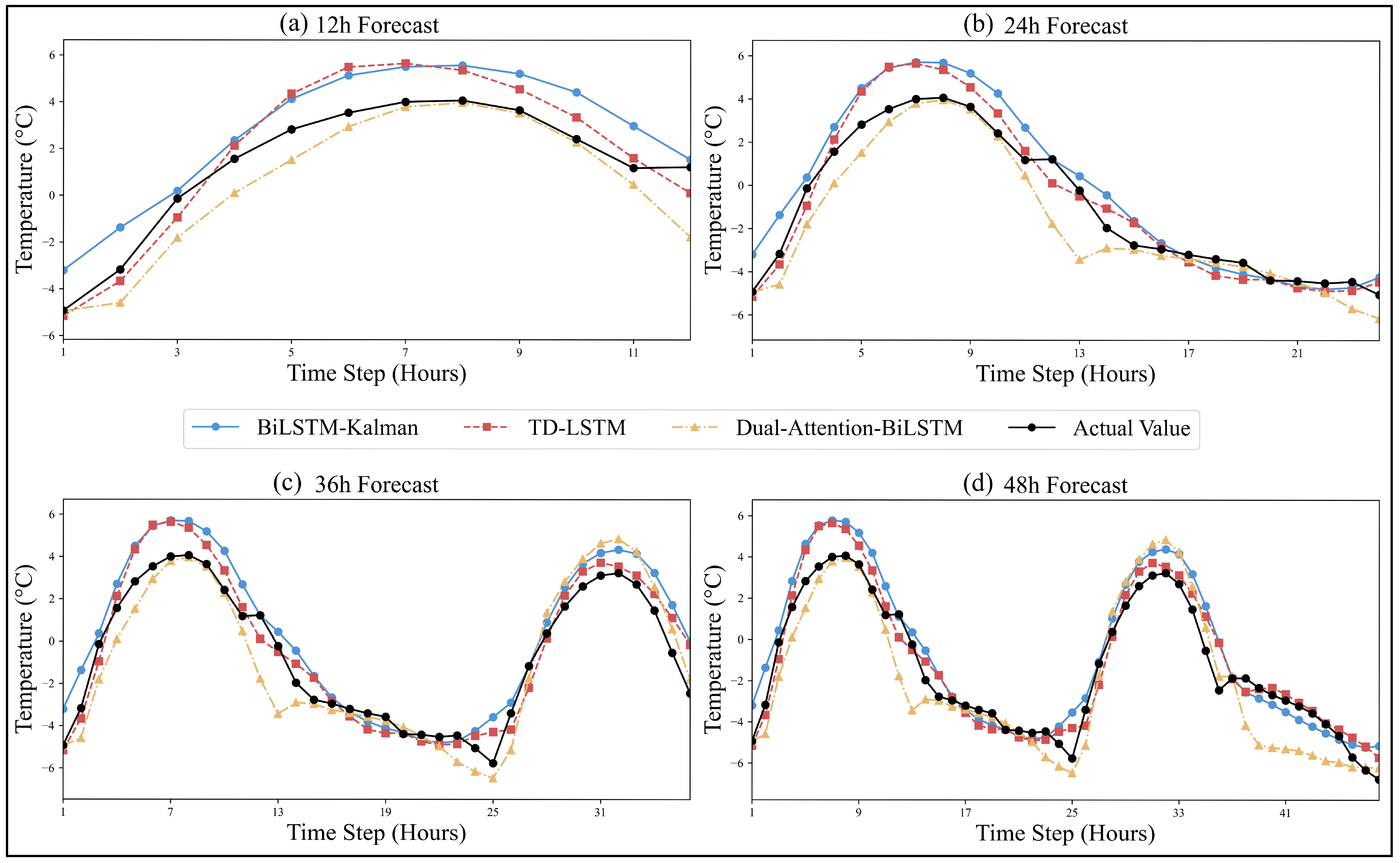 Atmosphere 16 01175 g009