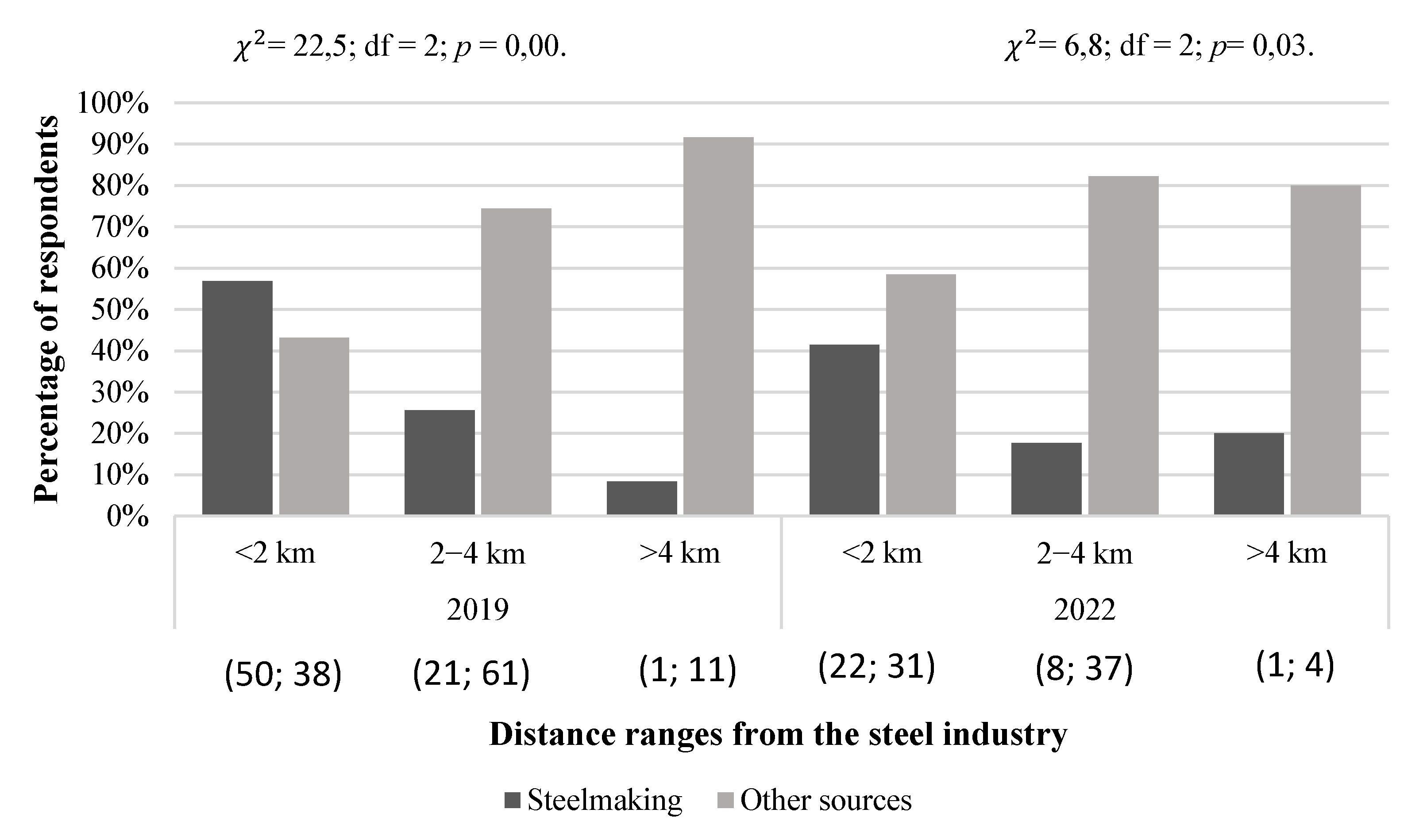 Atmosphere 16 01176 g005 Atmosphere 16 01176 g005
