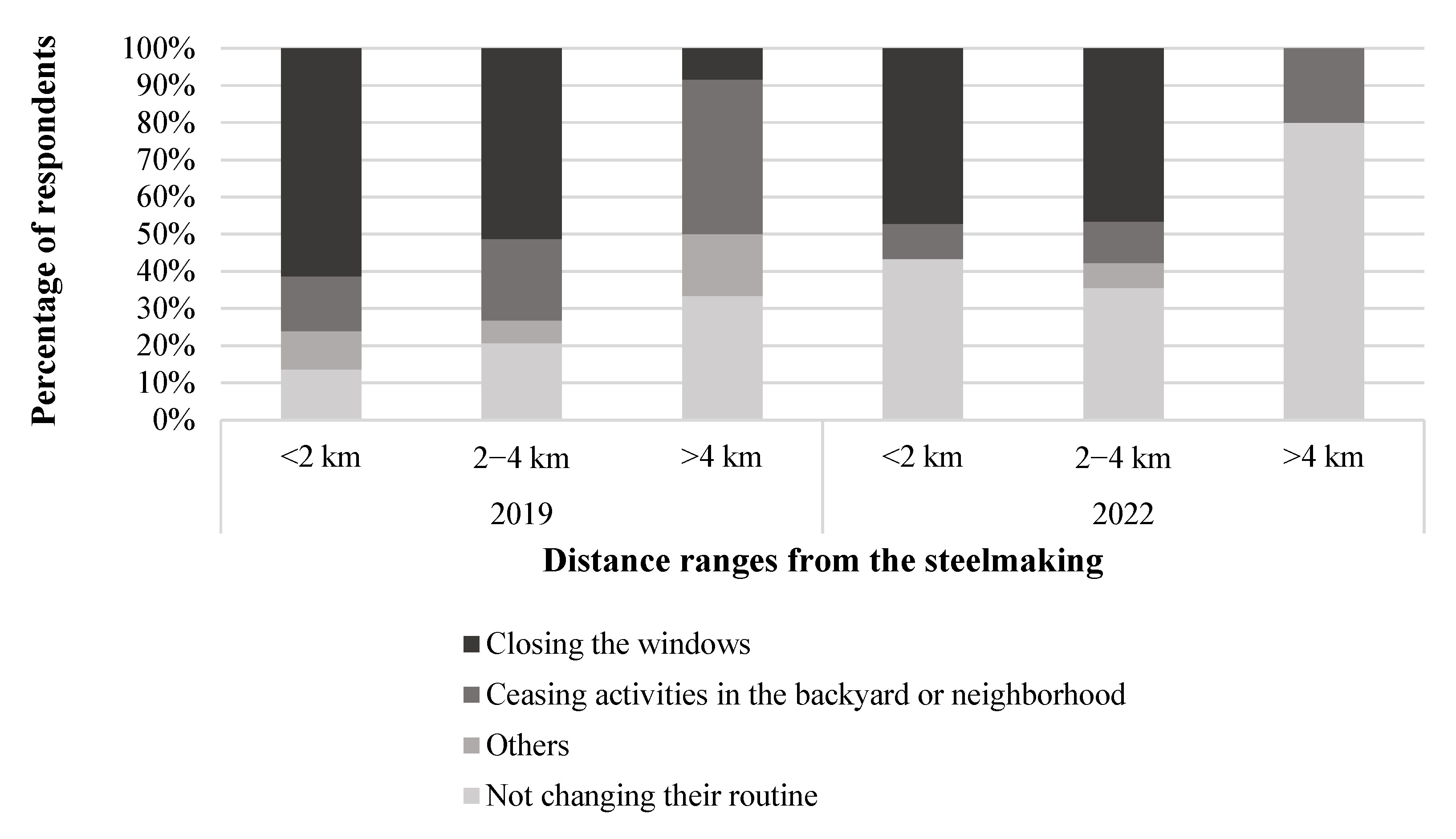 Atmosphere 16 01176 g006 Atmosphere 16 01176 g006