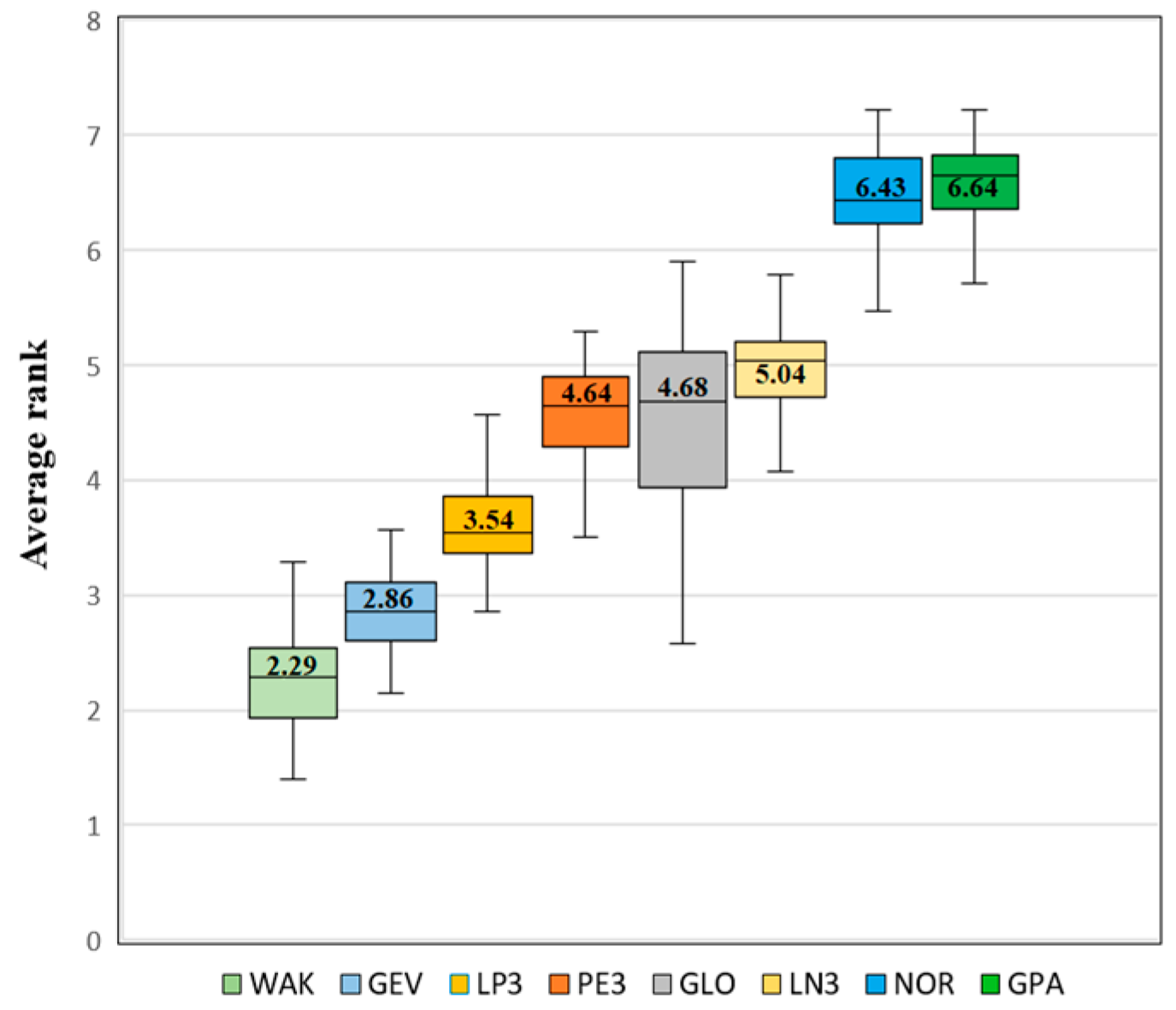 Atmosphere 16 01177 g004