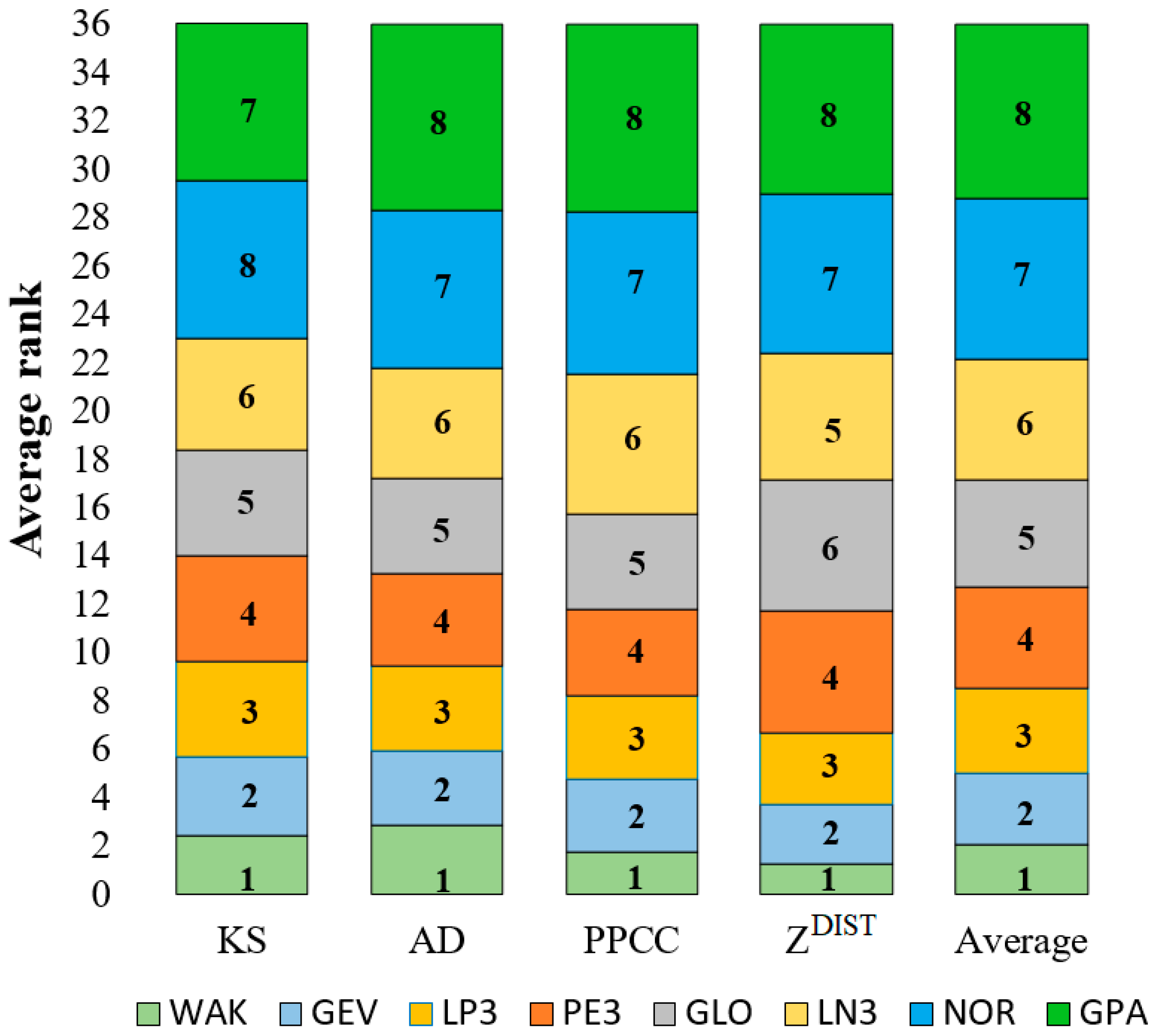 Atmosphere 16 01177 g005