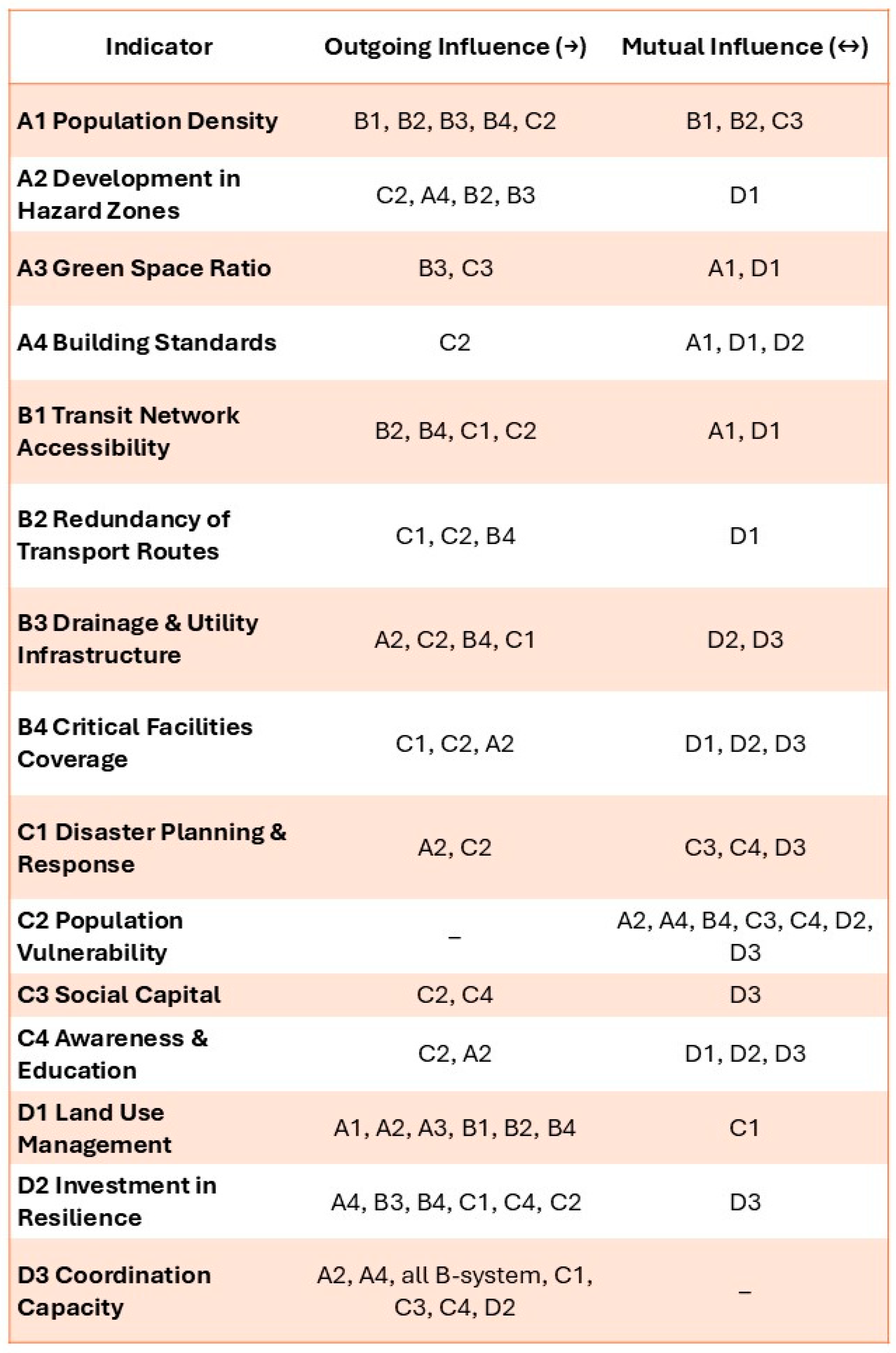 Atmosphere 16 01178 g002