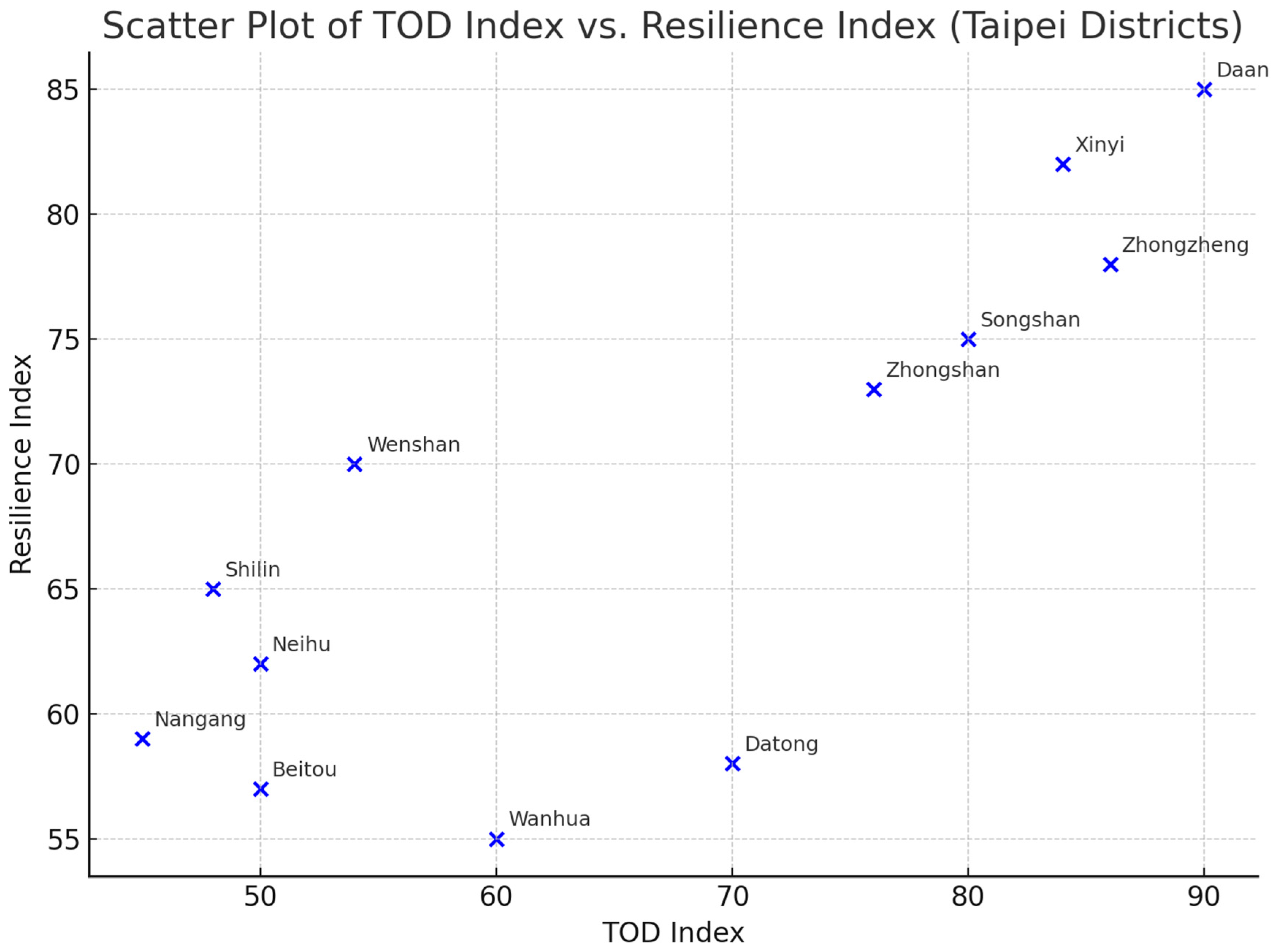 Atmosphere 16 01178 g003