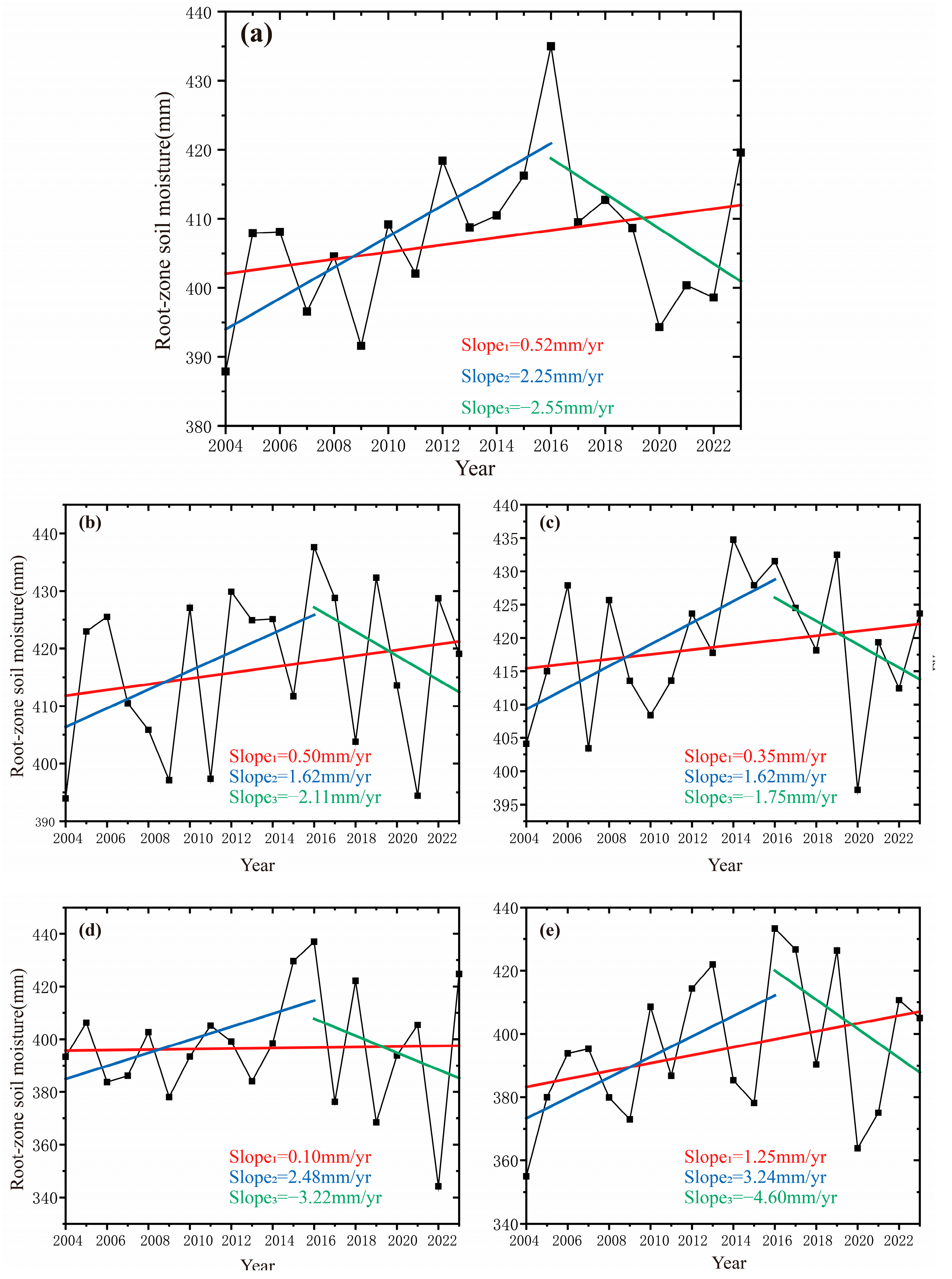 Atmosphere 16 01180 g004 Atmosphere 16 01180 g004