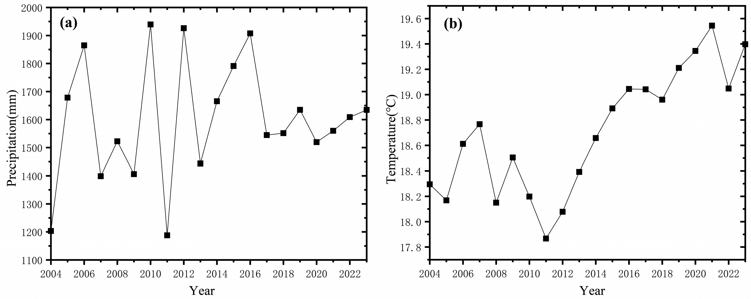 Atmosphere 16 01180 g009 Atmosphere 16 01180 g009