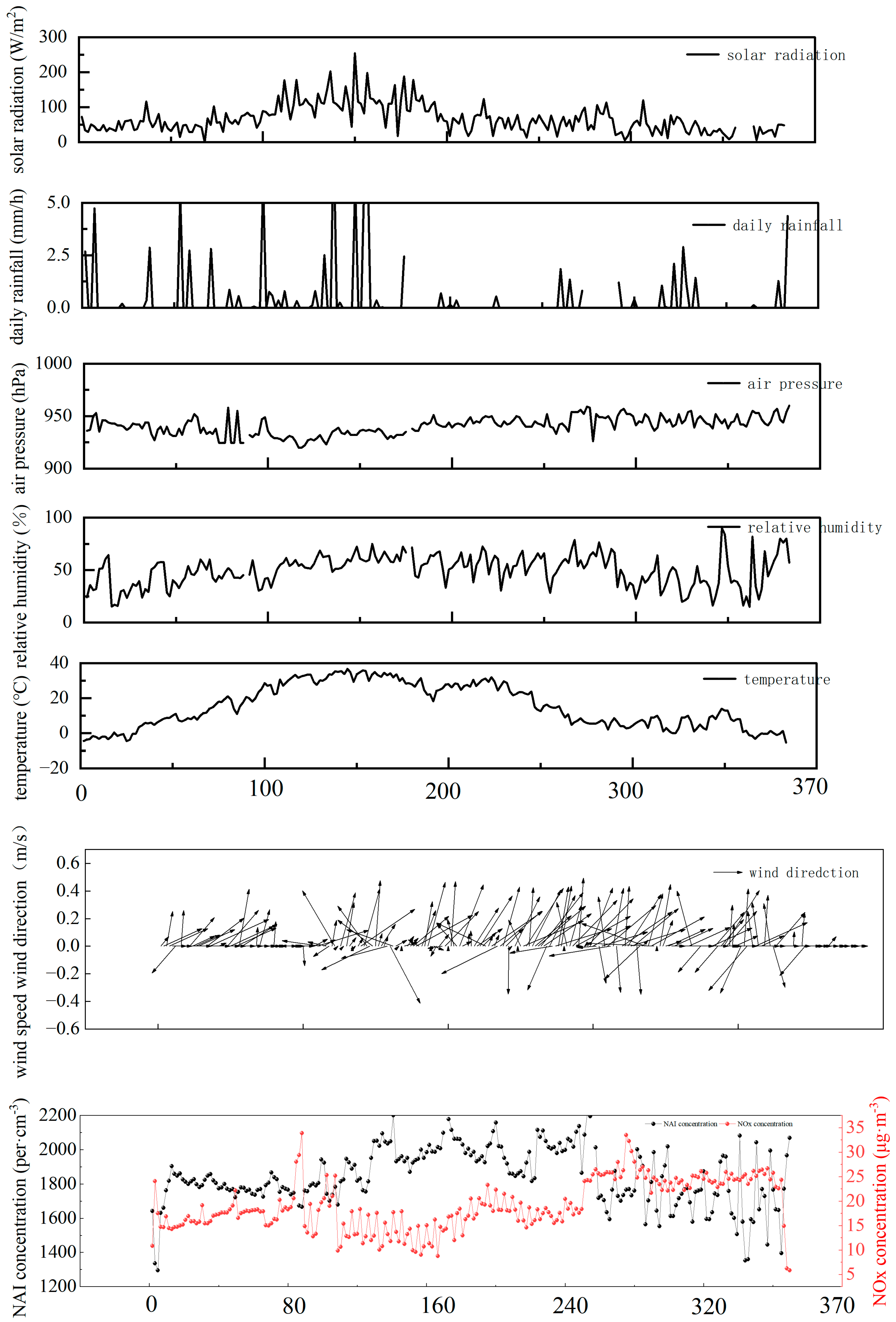 Atmosphere 16 01186 g003 Atmosphere 16 01186 g003