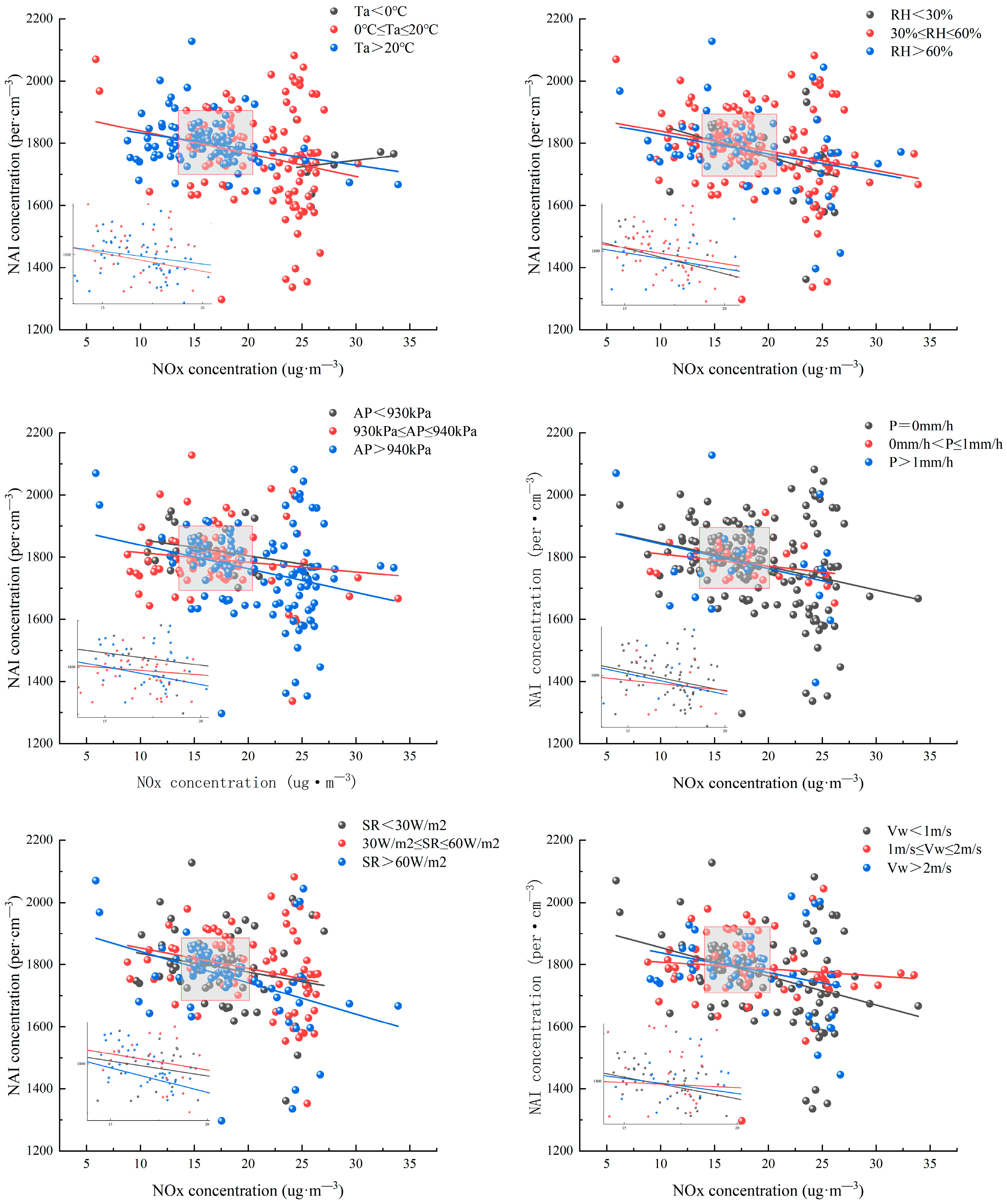 Atmosphere 16 01186 g004 Atmosphere 16 01186 g004