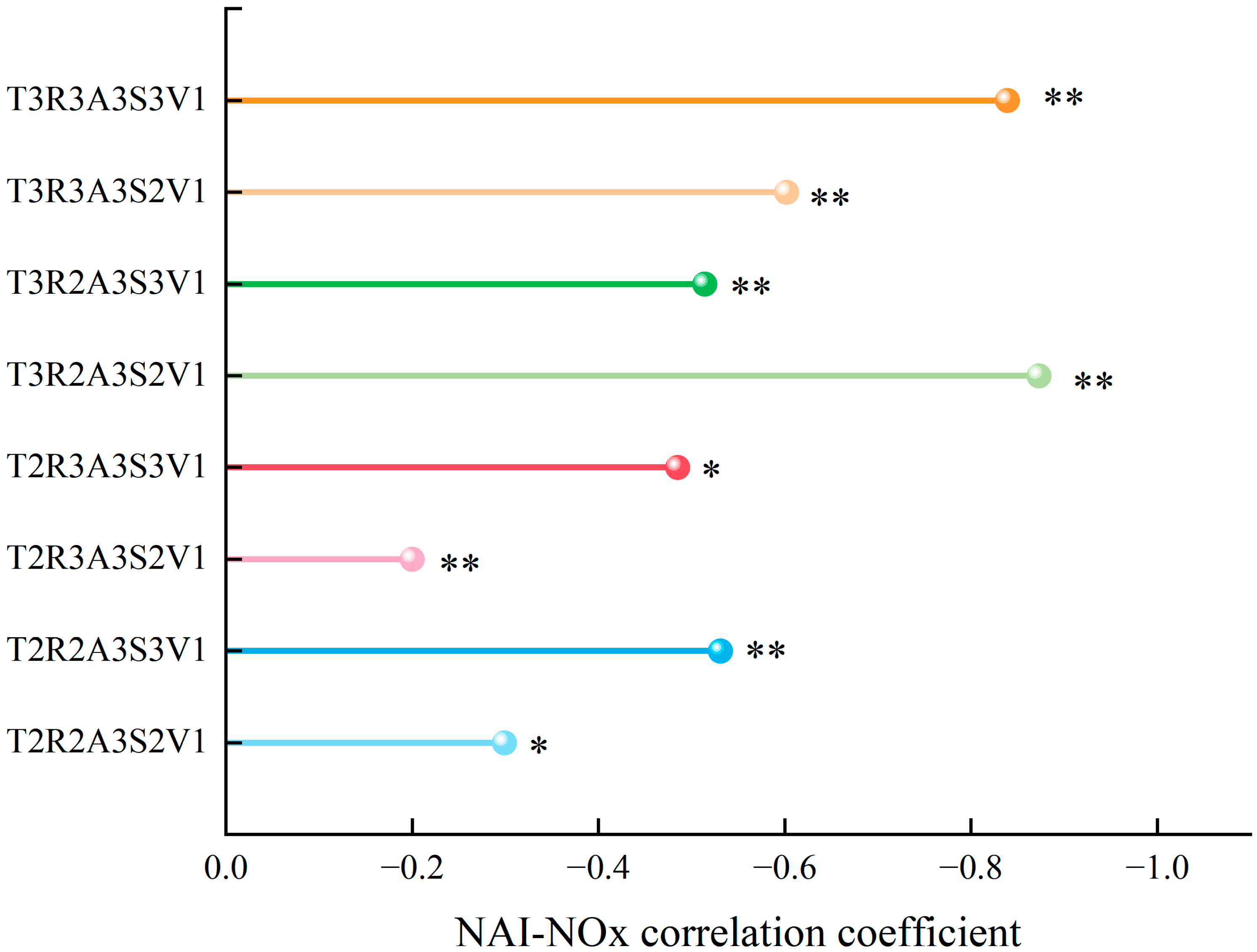 Atmosphere 16 01186 g005 Atmosphere 16 01186 g005
