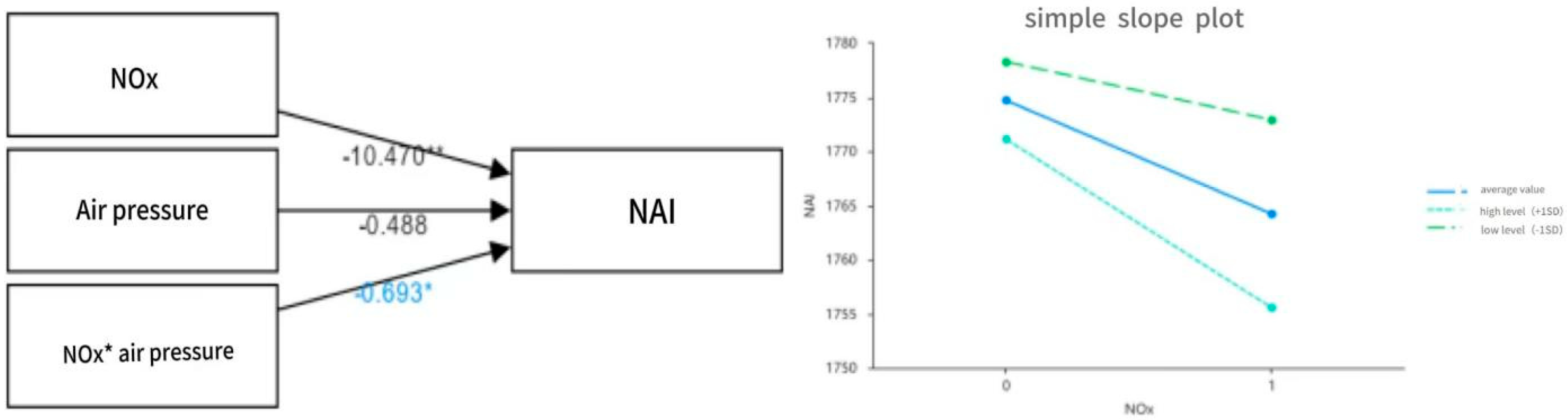 Atmosphere 16 01186 g007 Atmosphere 16 01186 g007