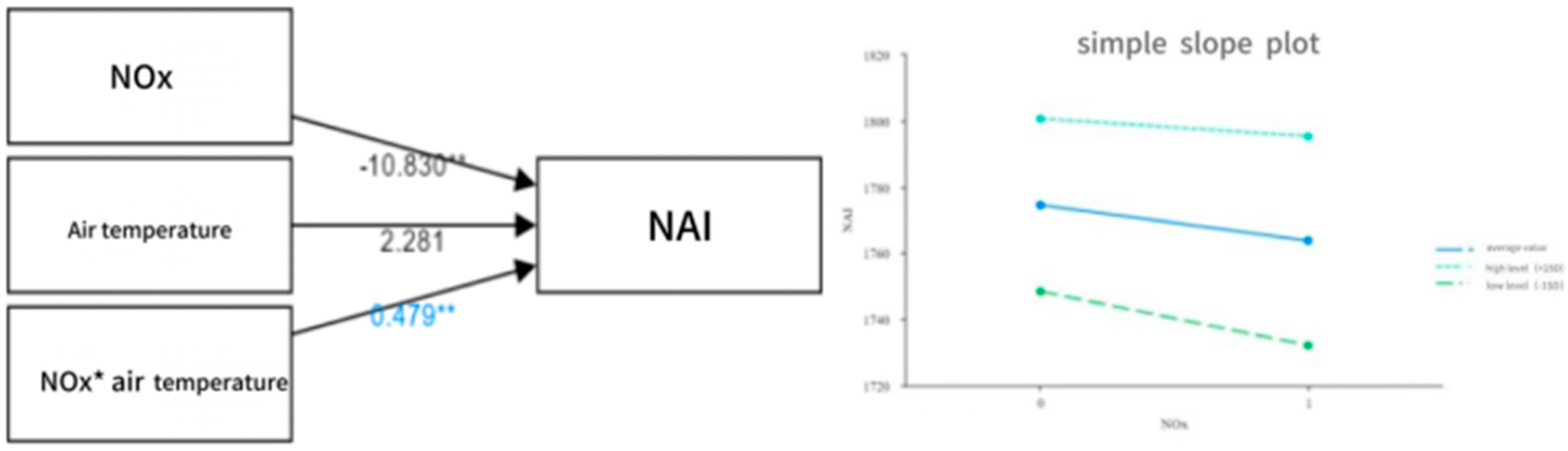 Atmosphere 16 01186 g008 Atmosphere 16 01186 g008