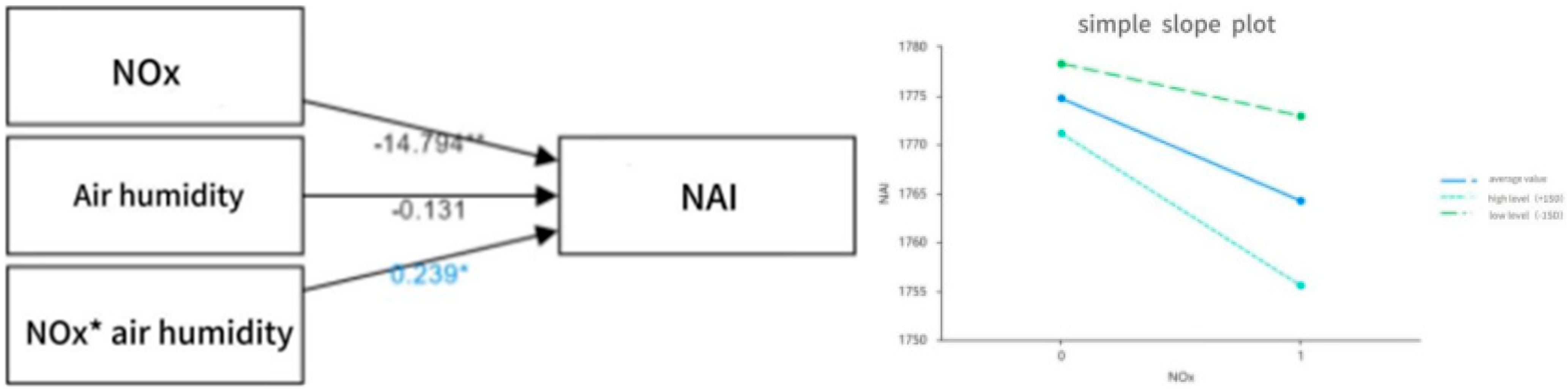 Atmosphere 16 01186 g009 Atmosphere 16 01186 g009