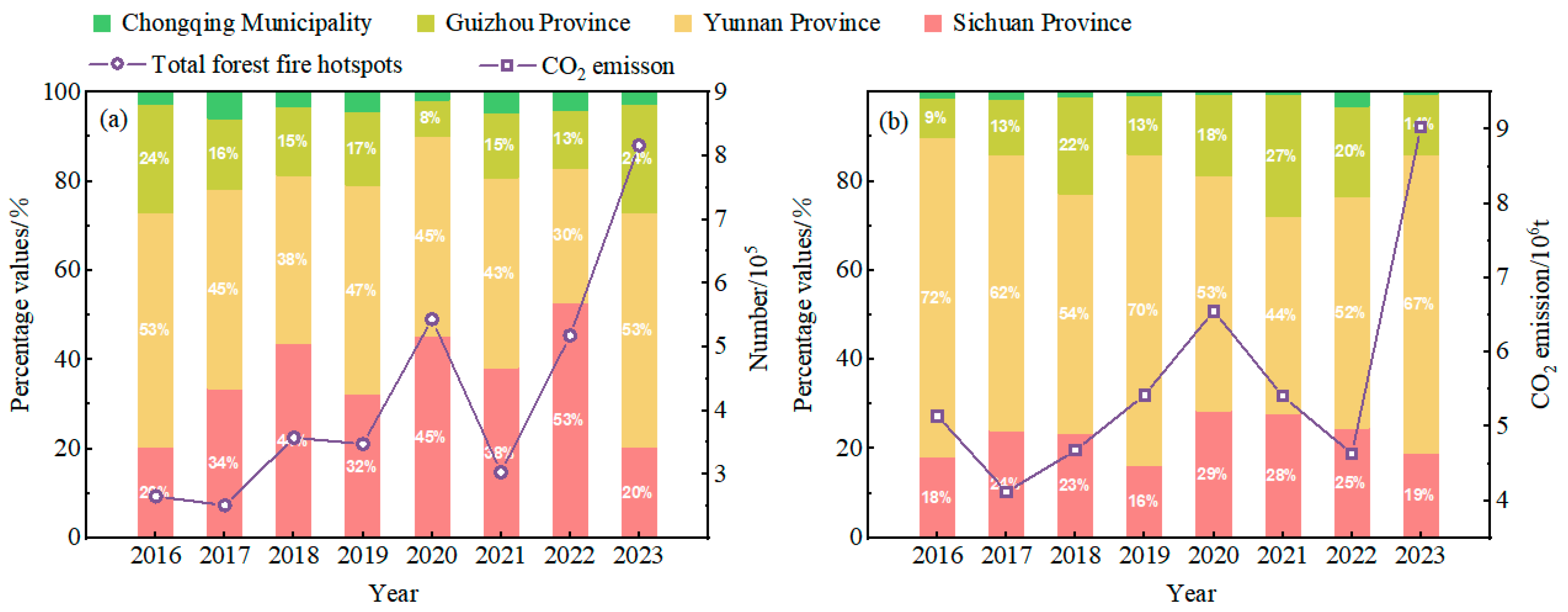 Atmosphere 16 01187 g003