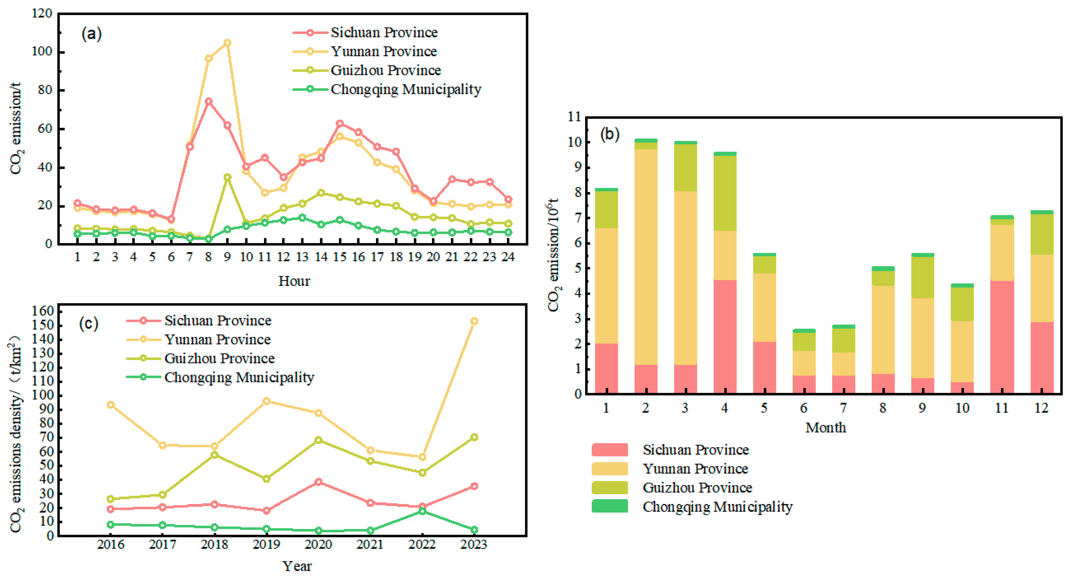 Atmosphere 16 01187 g005