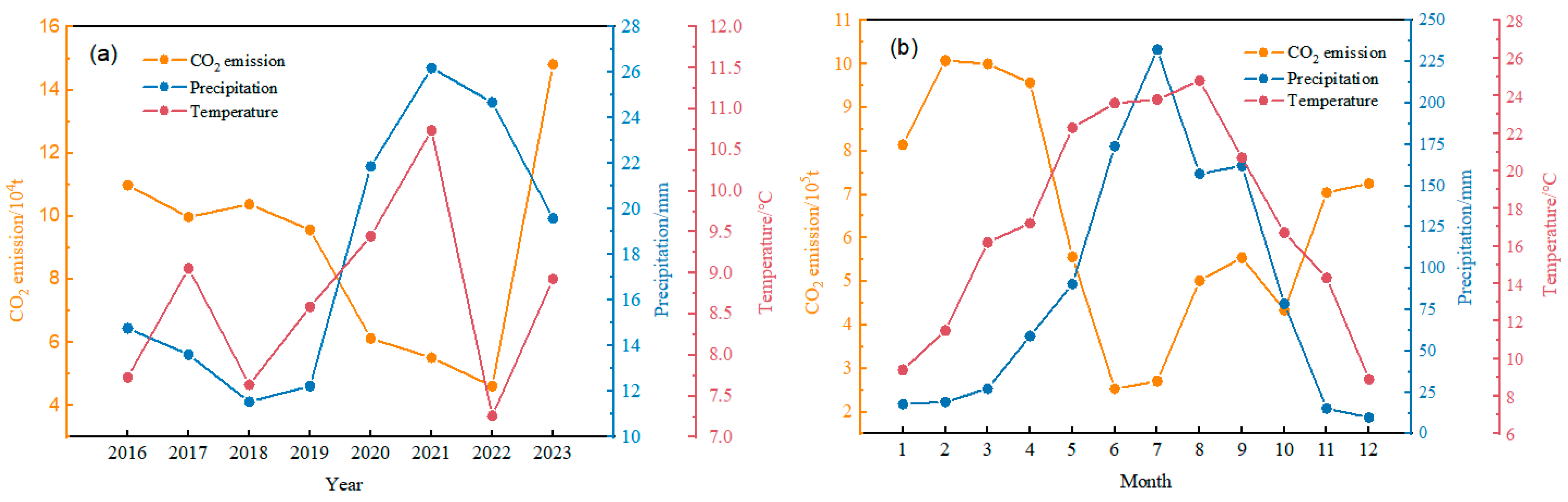 Atmosphere 16 01187 g006