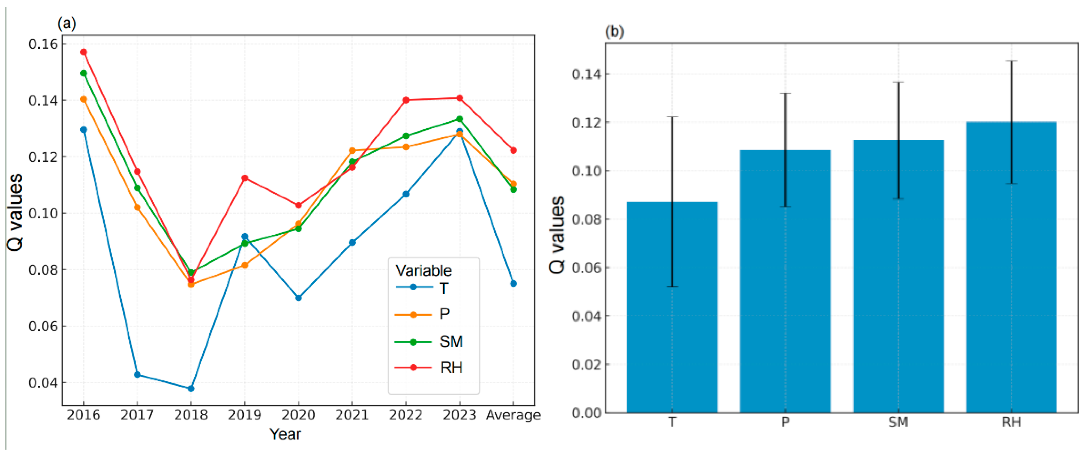 Atmosphere 16 01187 g007
