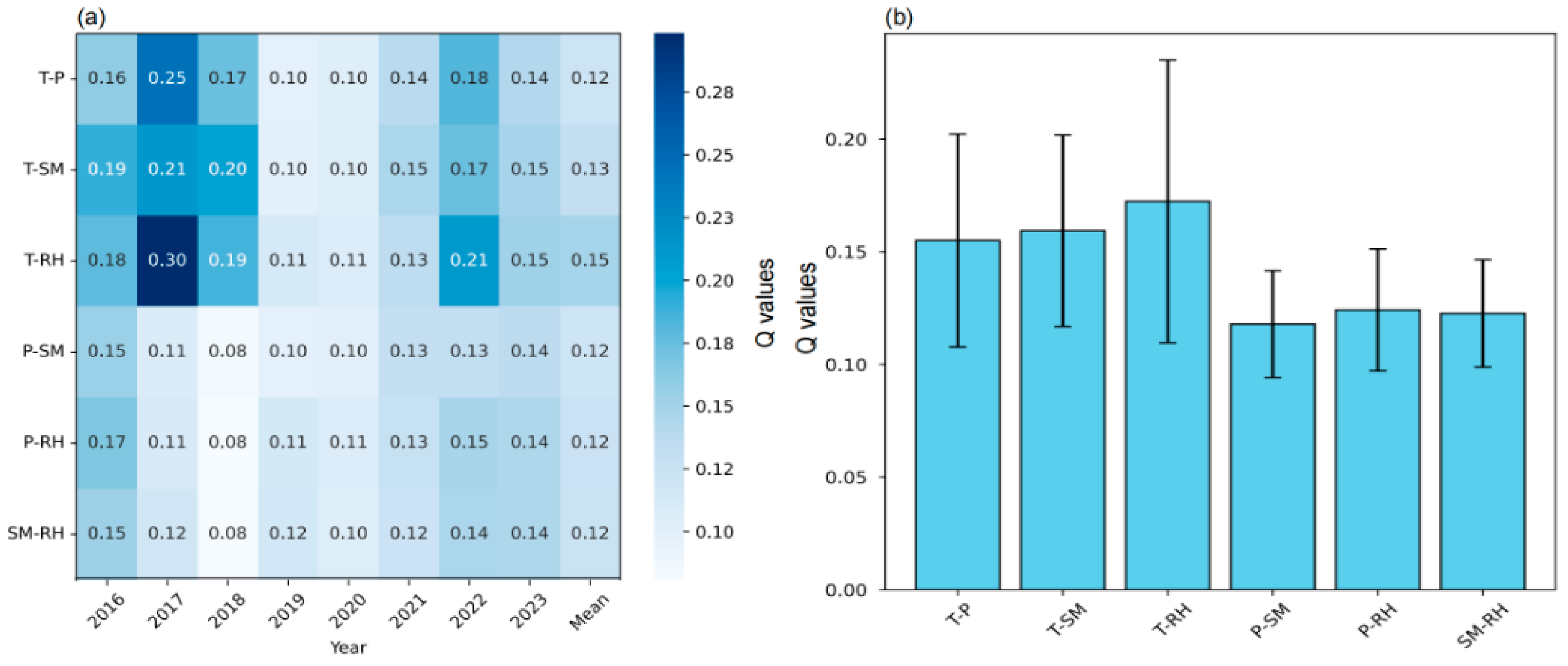 Atmosphere 16 01187 g008