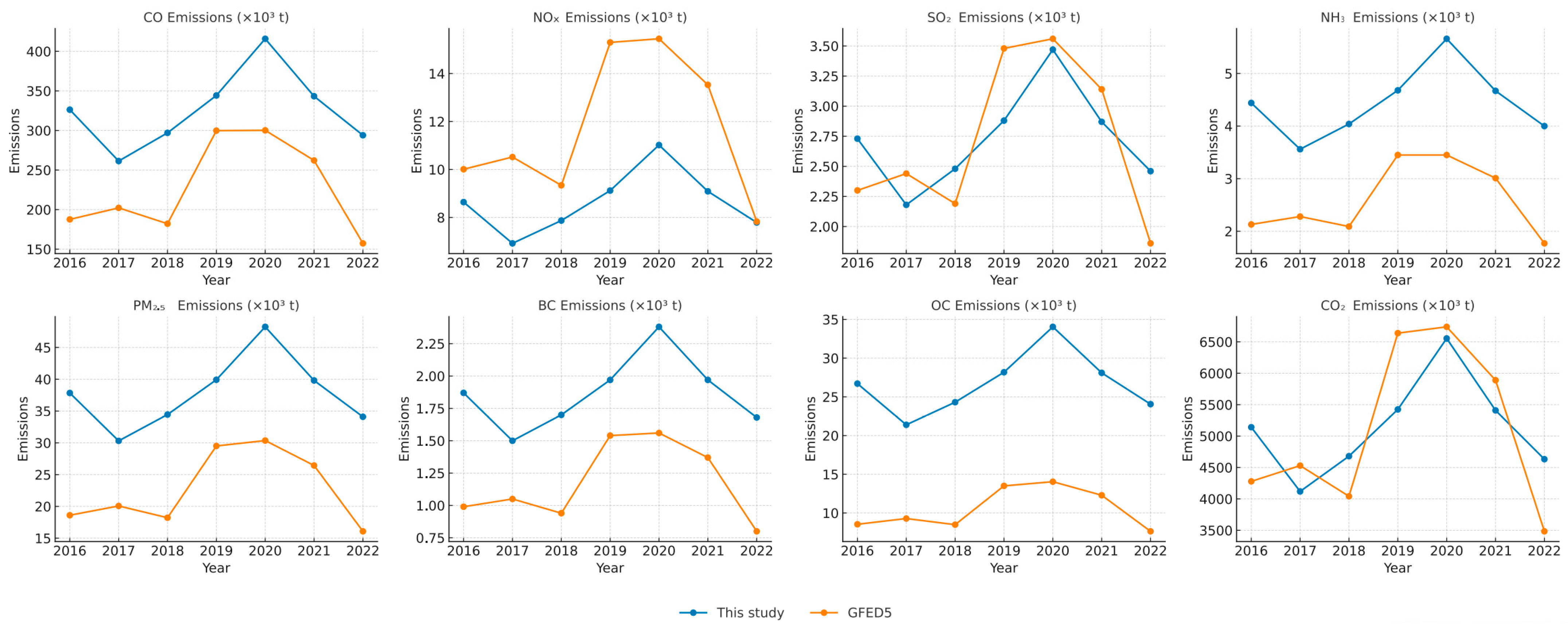 Atmosphere 16 01187 g009