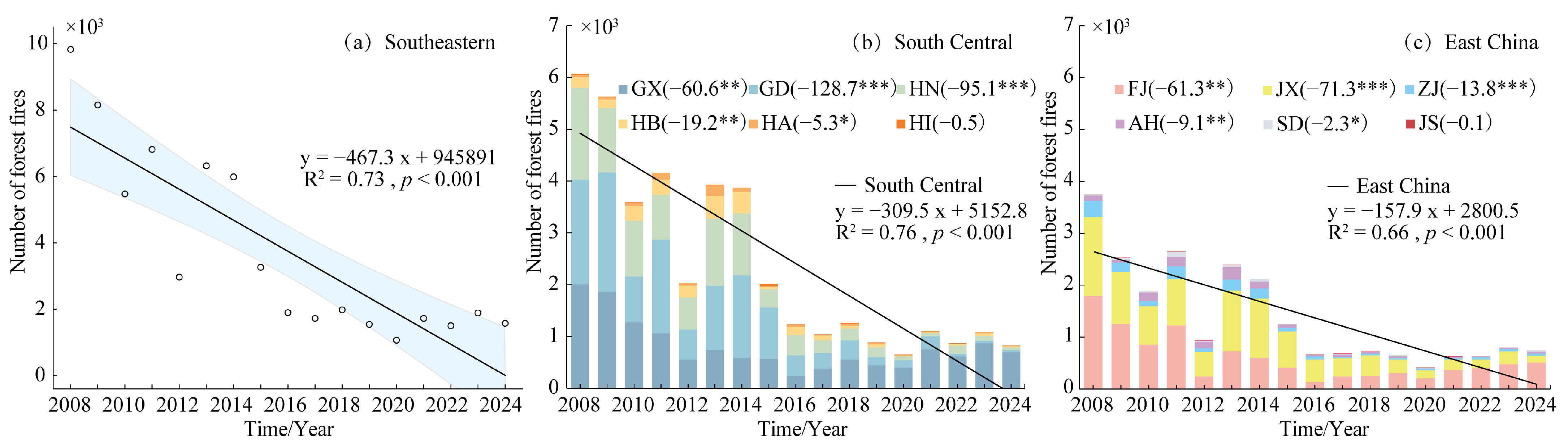 Atmosphere 16 01189 g002