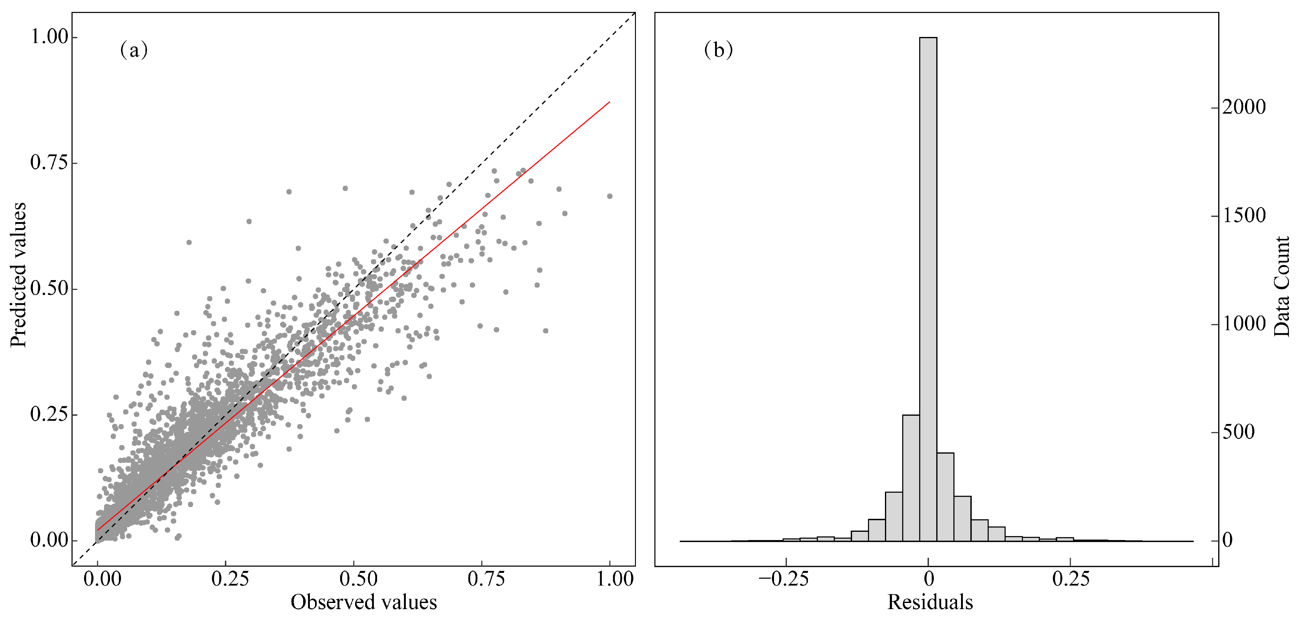 Atmosphere 16 01189 g004
