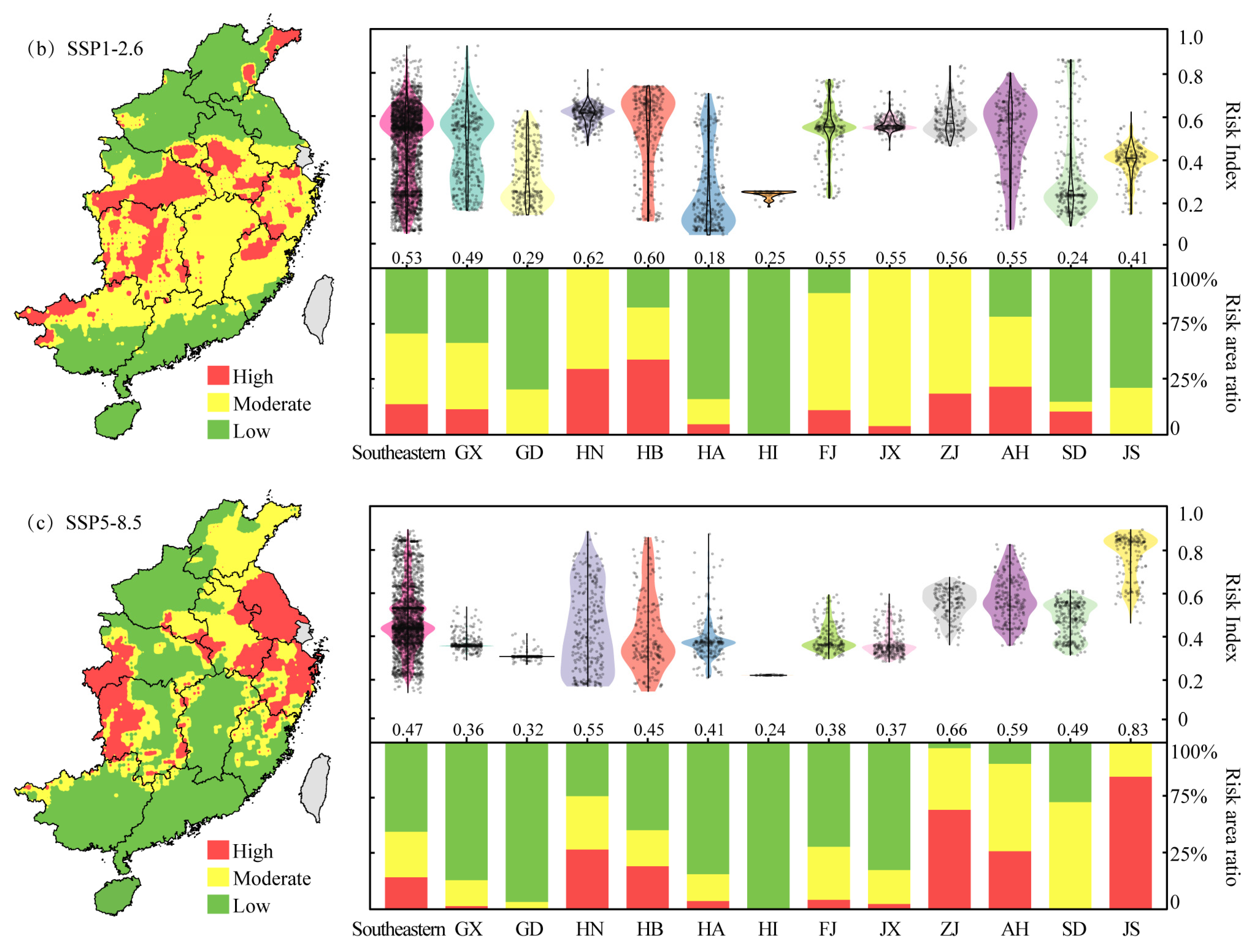 Atmosphere 16 01189 g006b