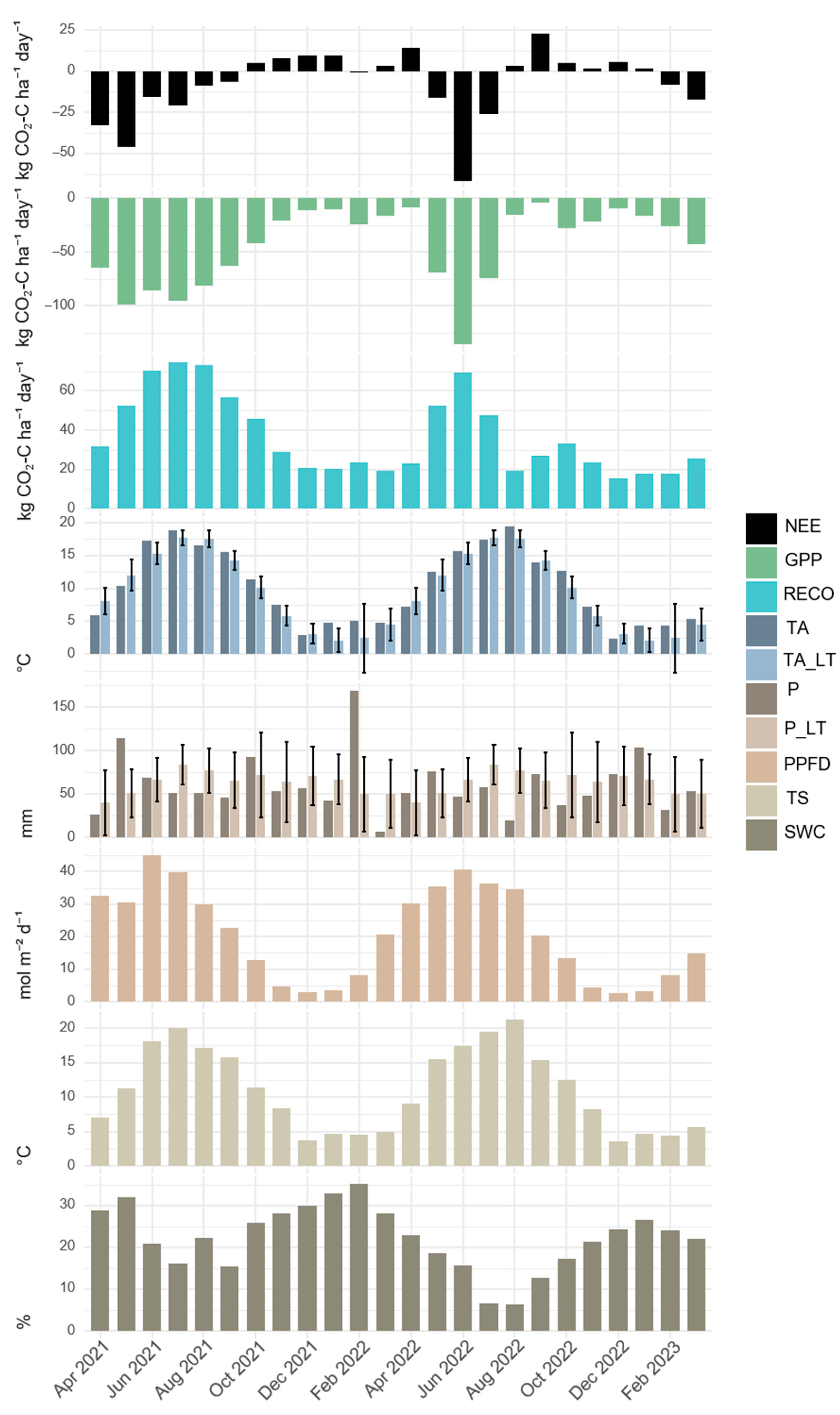 Atmosphere 16 01190 g002