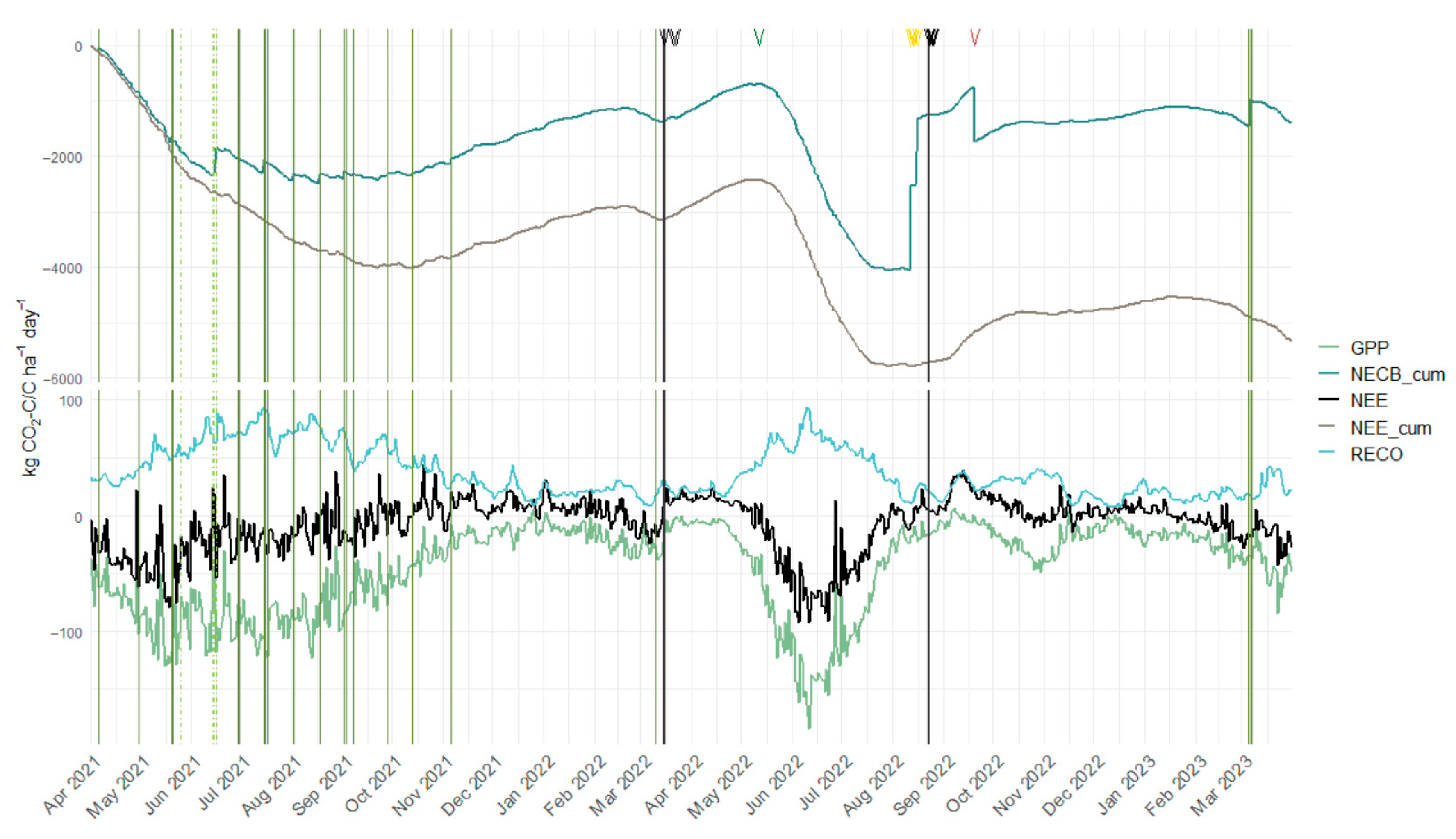 Atmosphere 16 01190 g003
