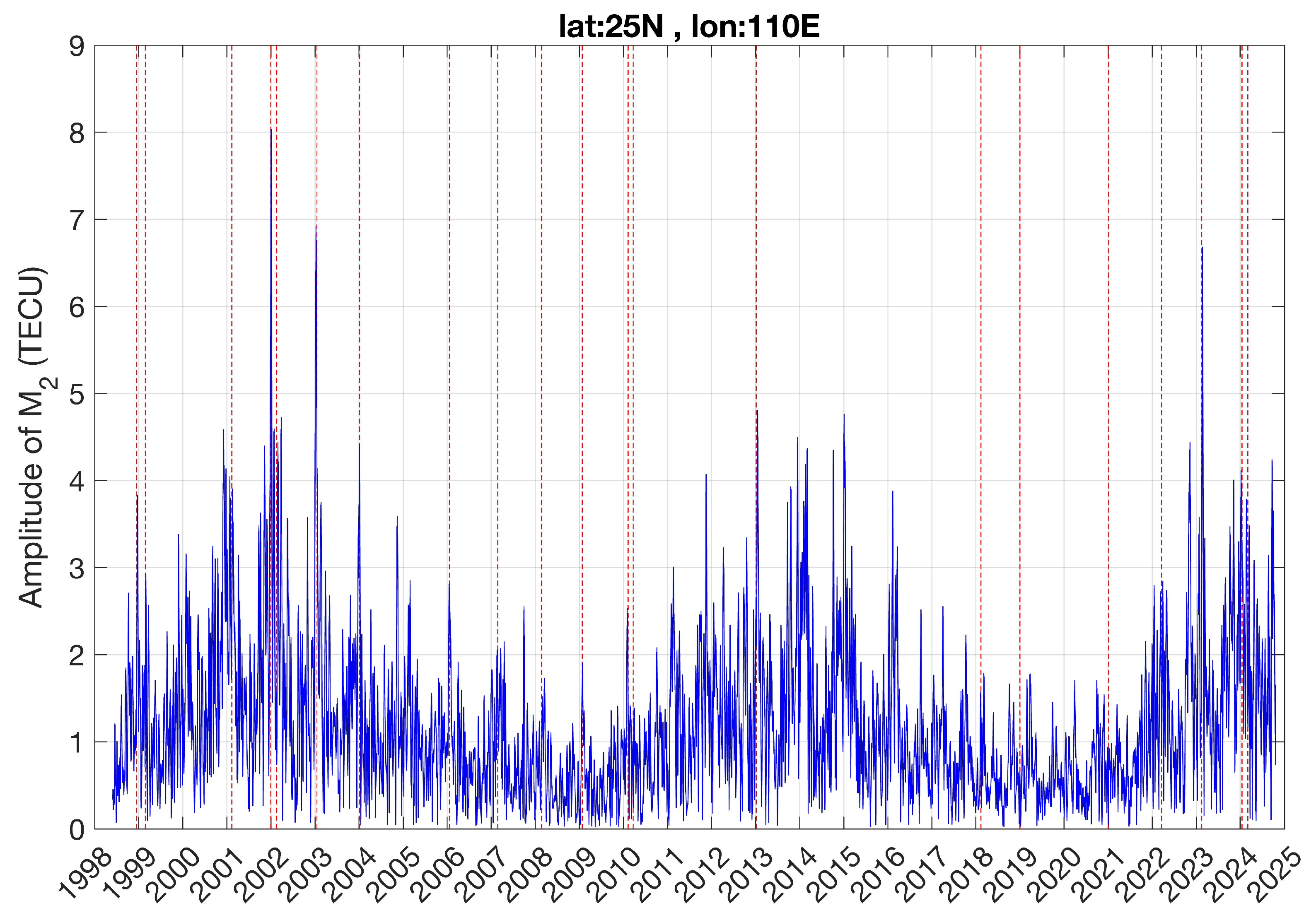 Atmosphere 16 01191 g002
