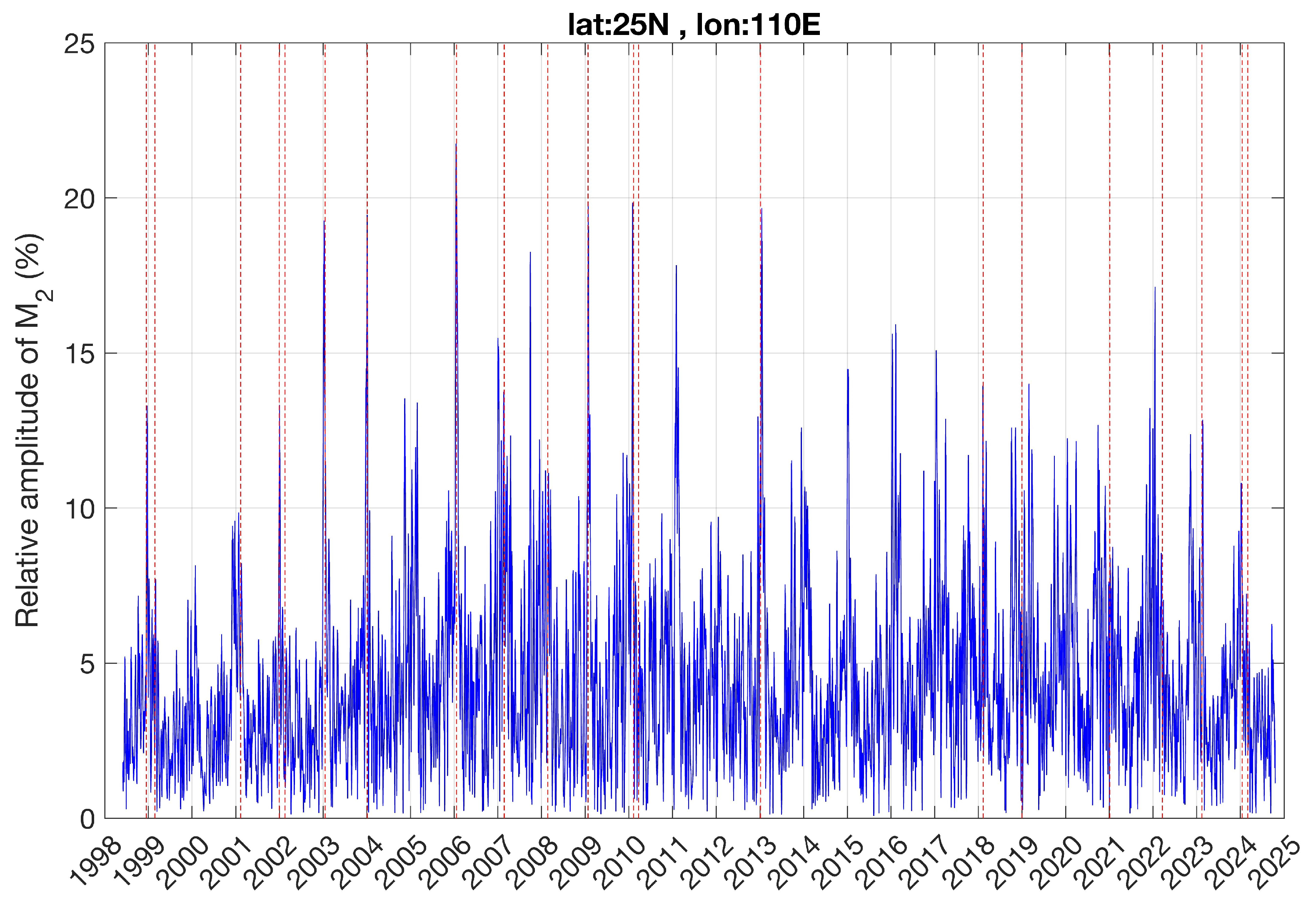 Atmosphere 16 01191 g003