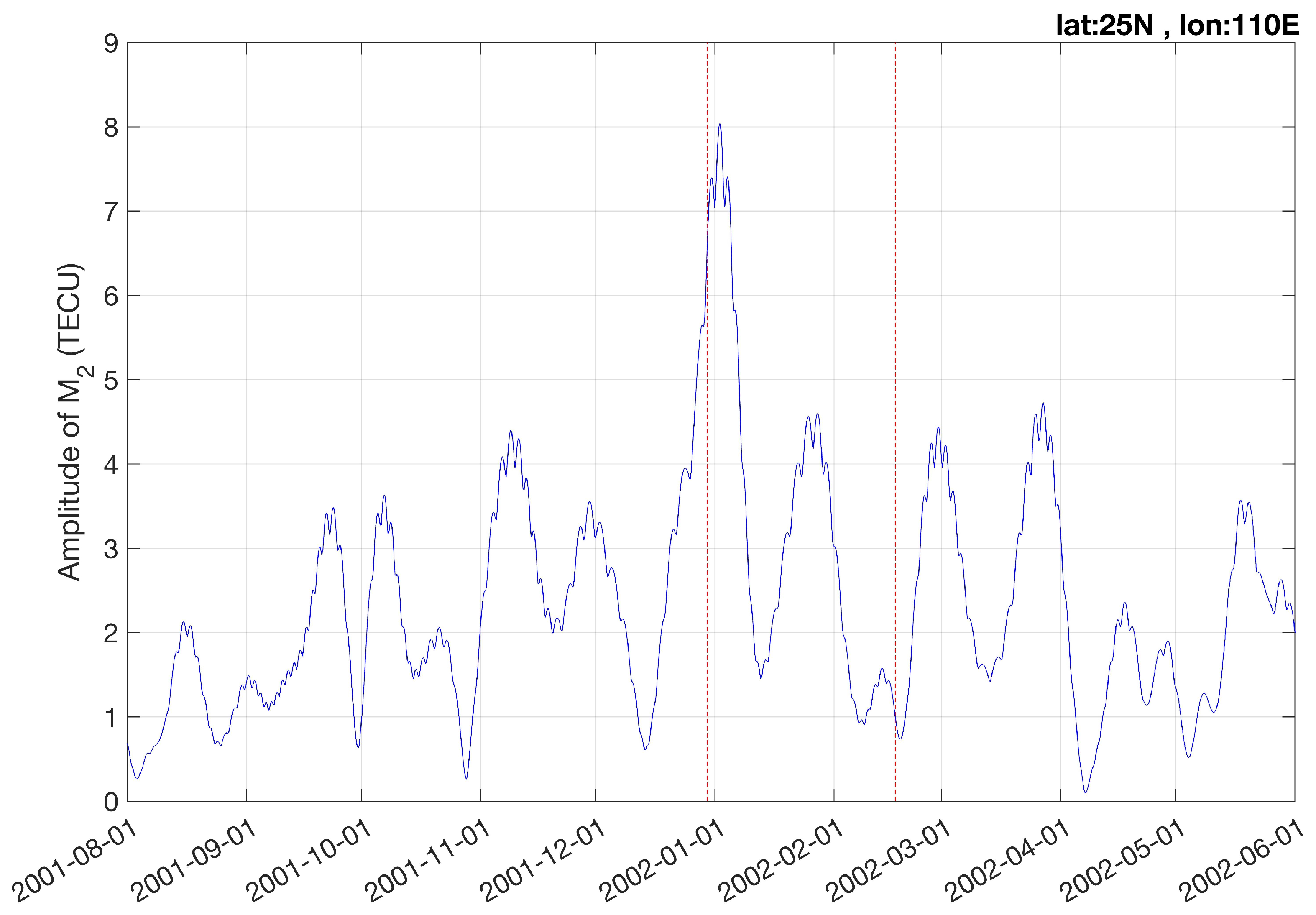 Atmosphere 16 01191 g004