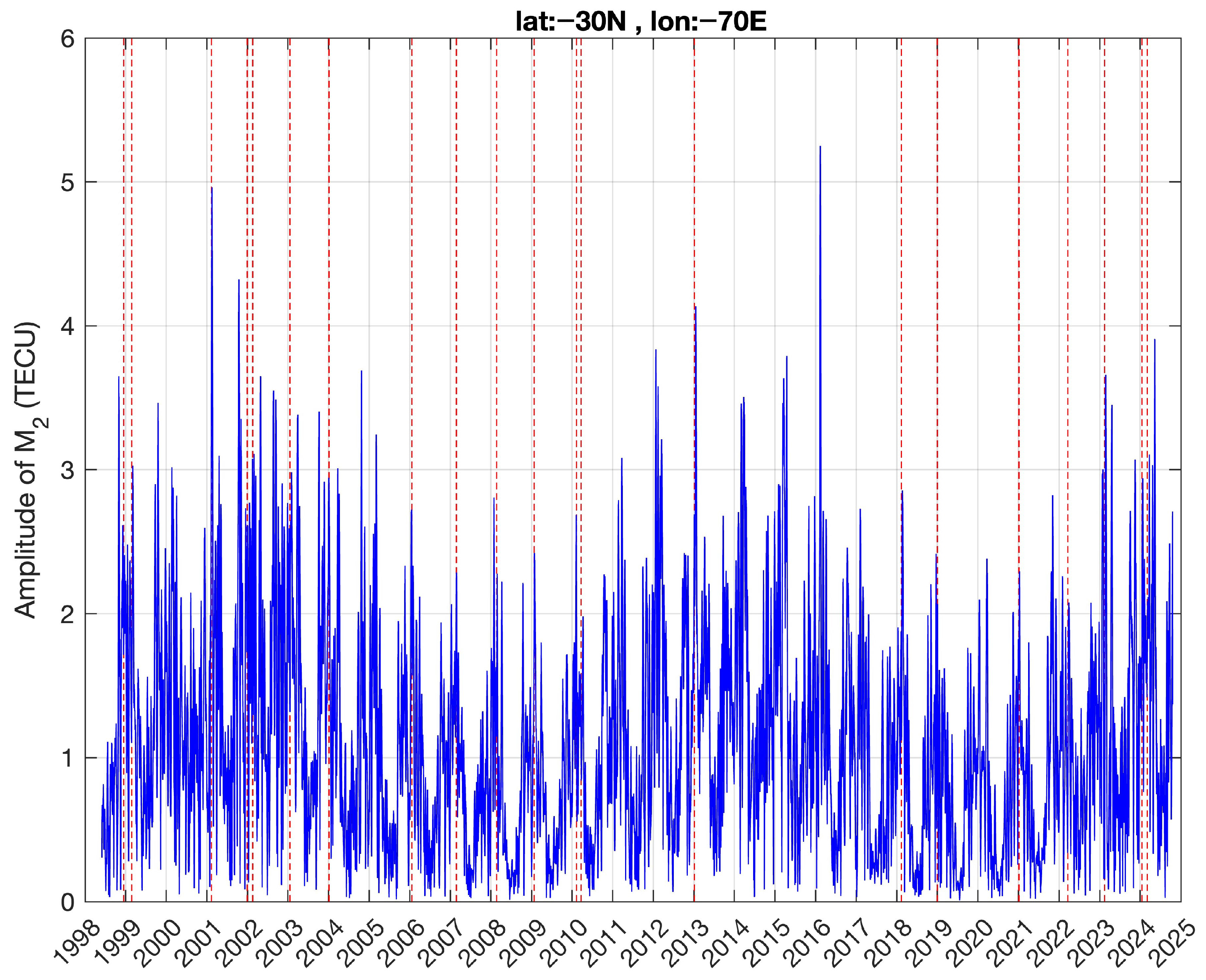 Atmosphere 16 01191 g005