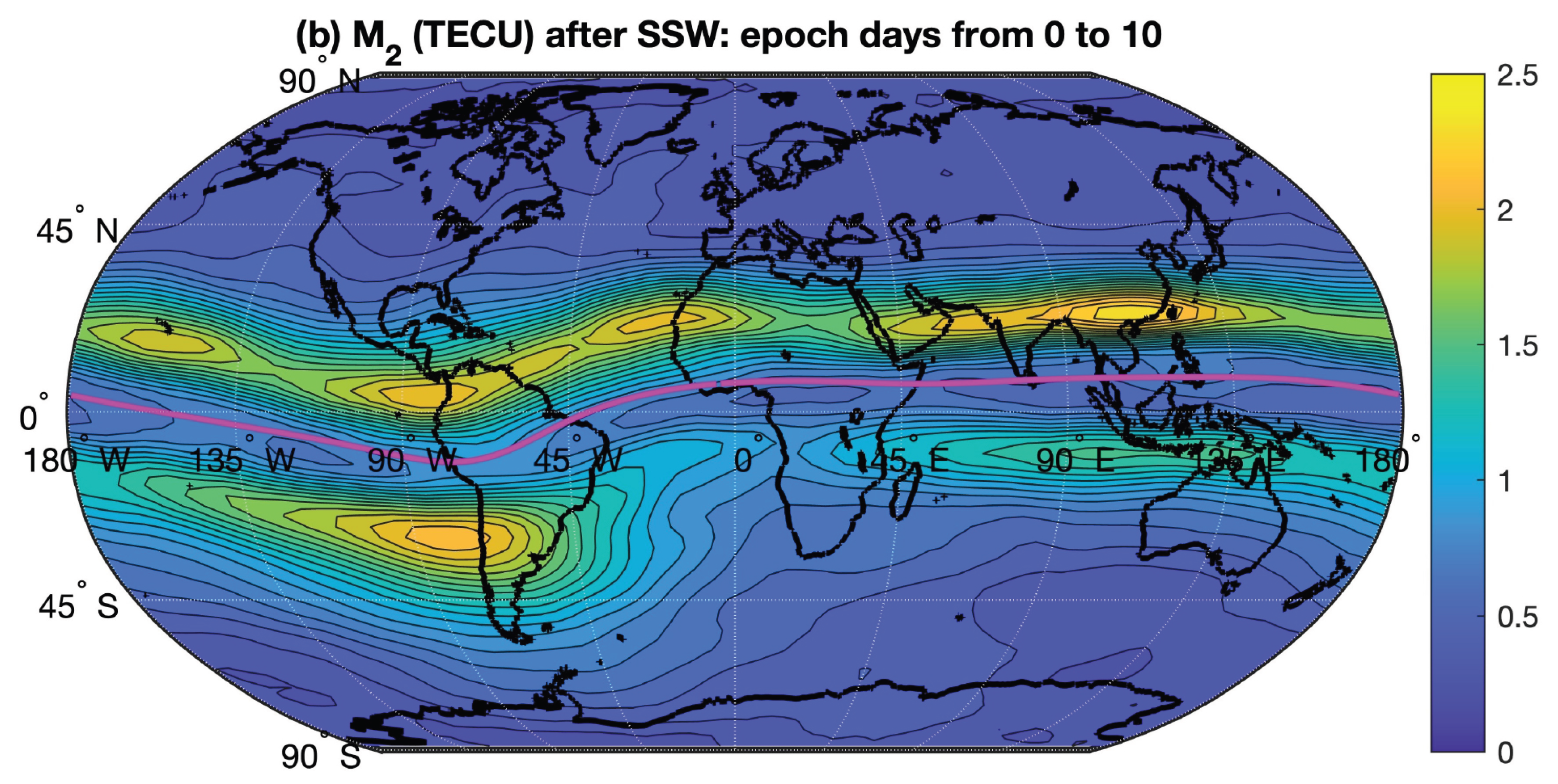 Atmosphere 16 01191 g008b