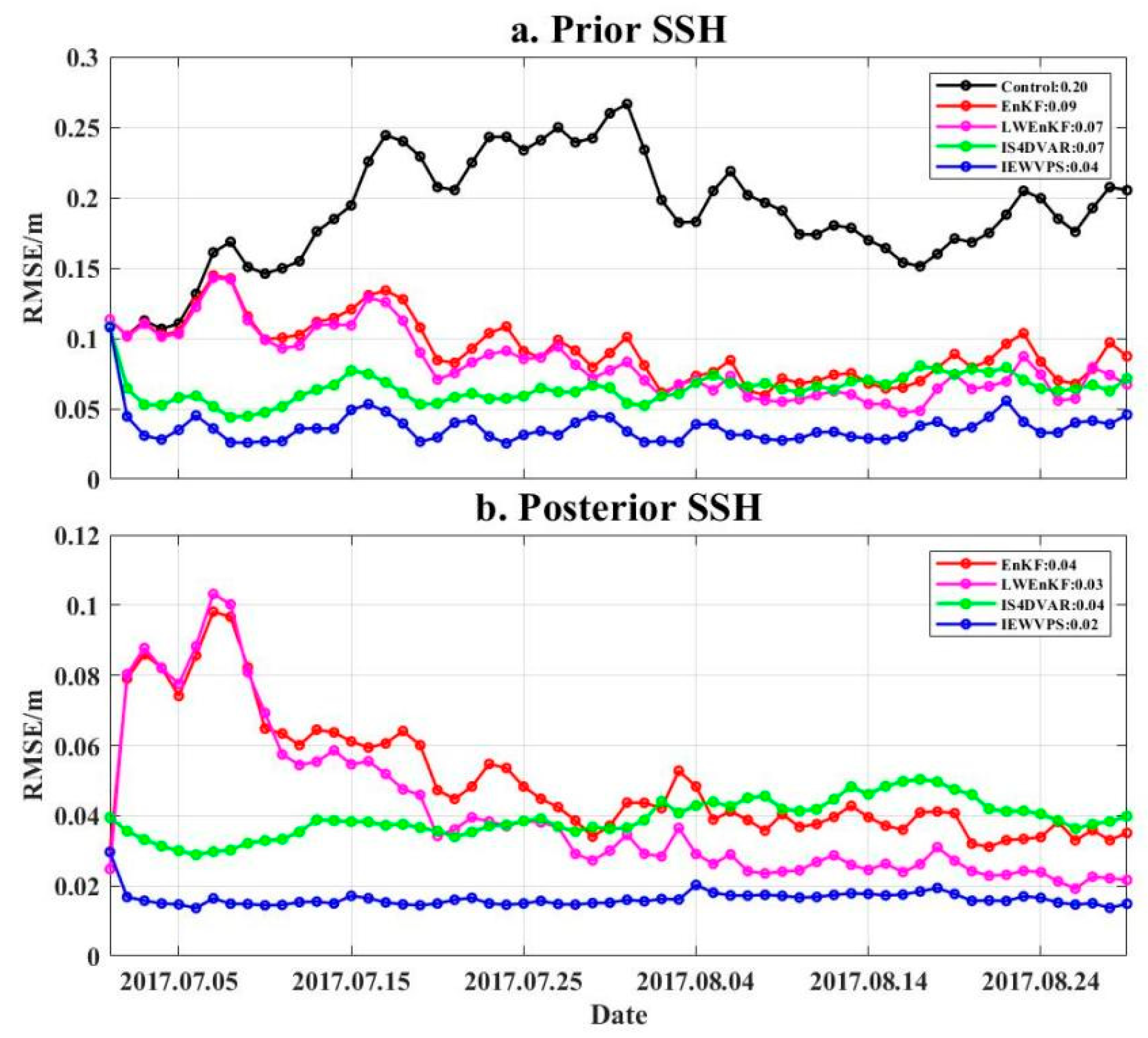 Atmosphere 16 01193 g004