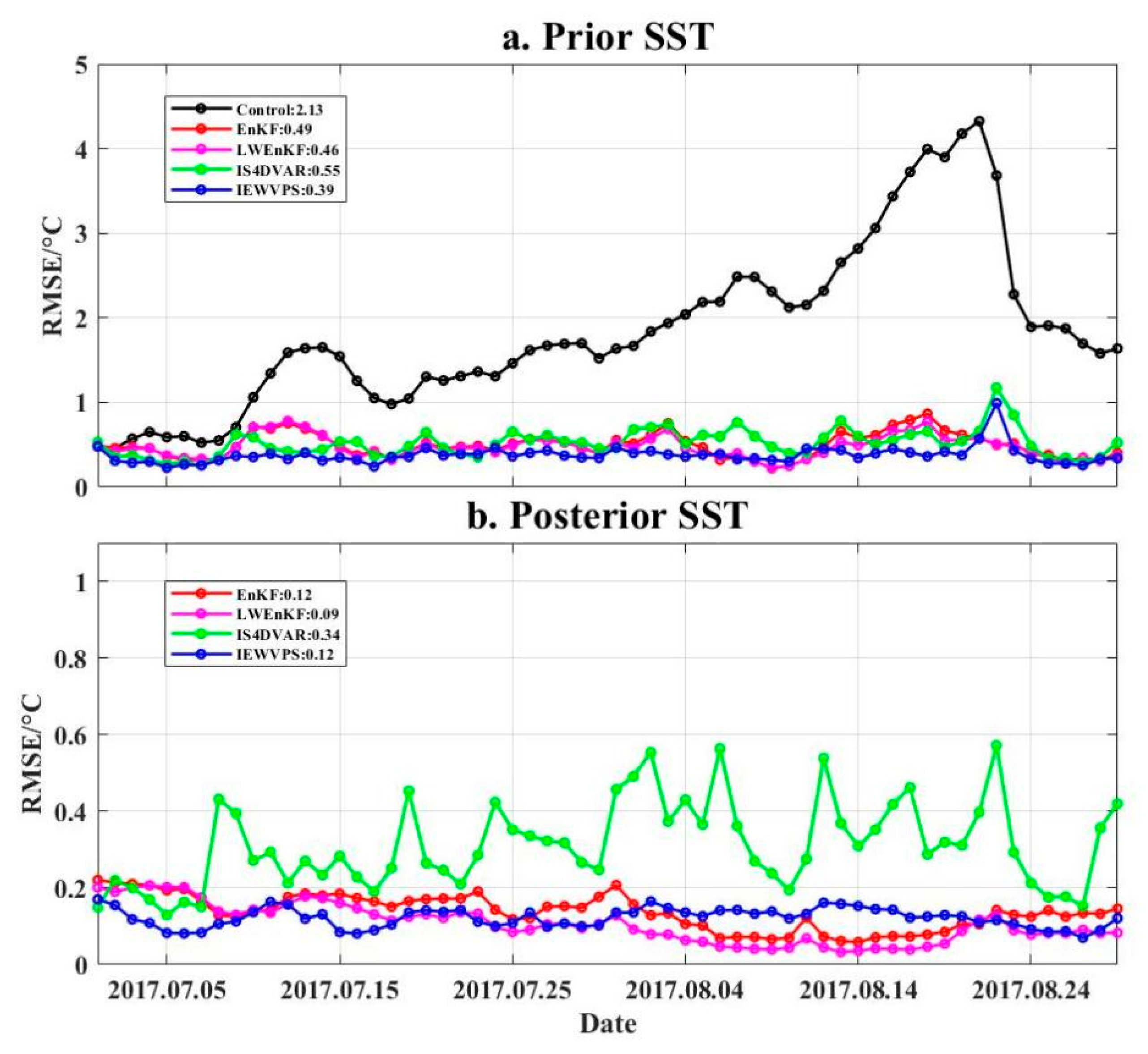 Atmosphere 16 01193 g005