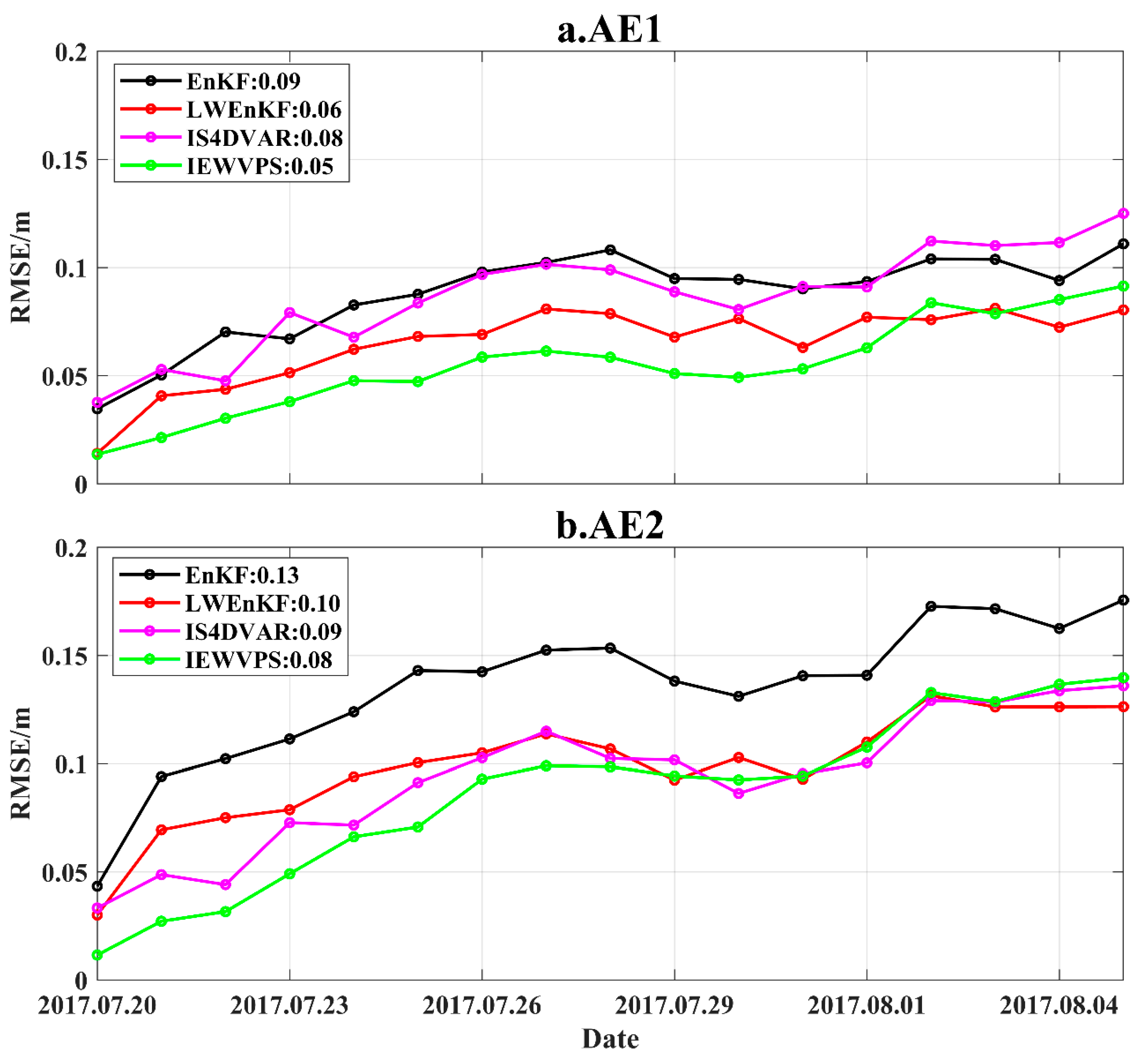 Atmosphere 16 01193 g008
