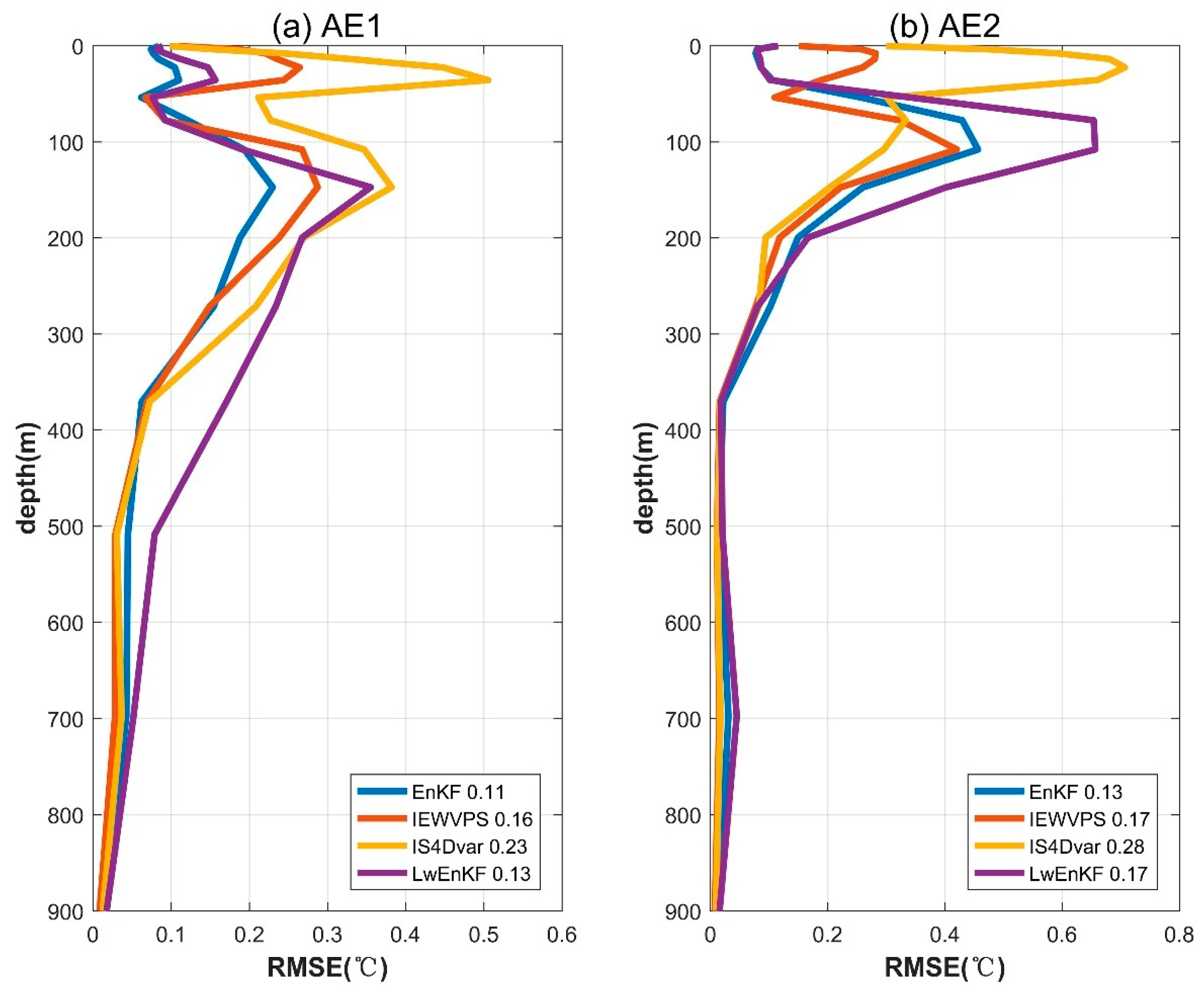 Atmosphere 16 01193 g010