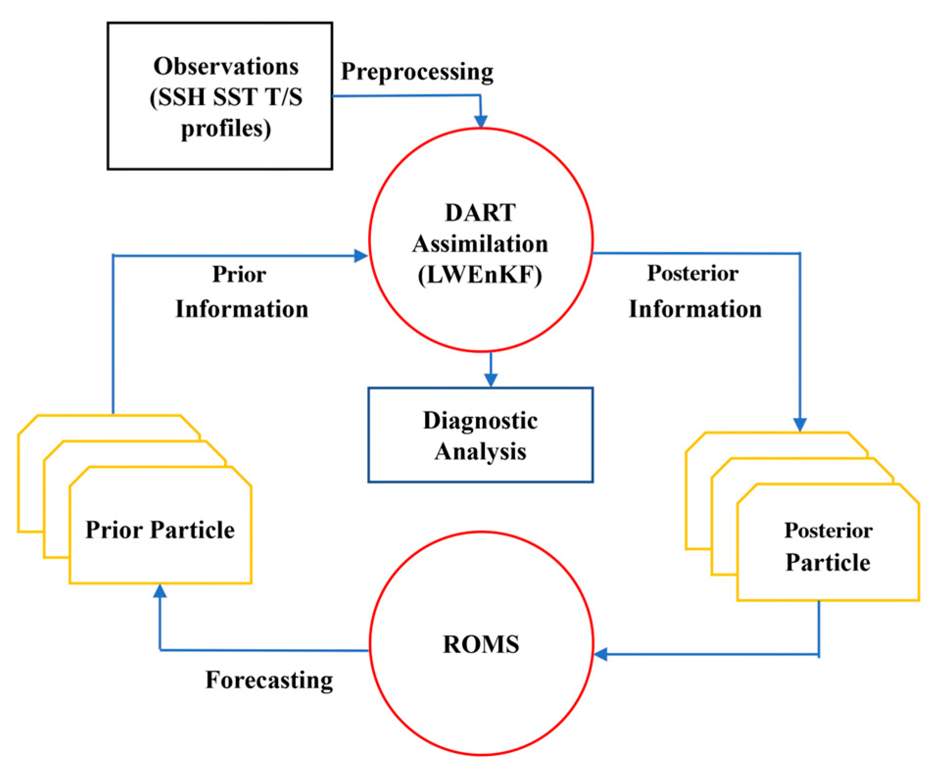 Atmosphere 16 01193 g0a1