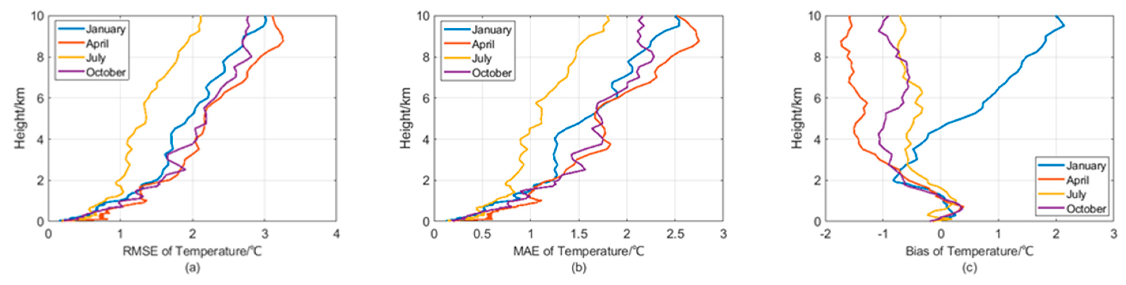 Atmosphere 16 01194 g004