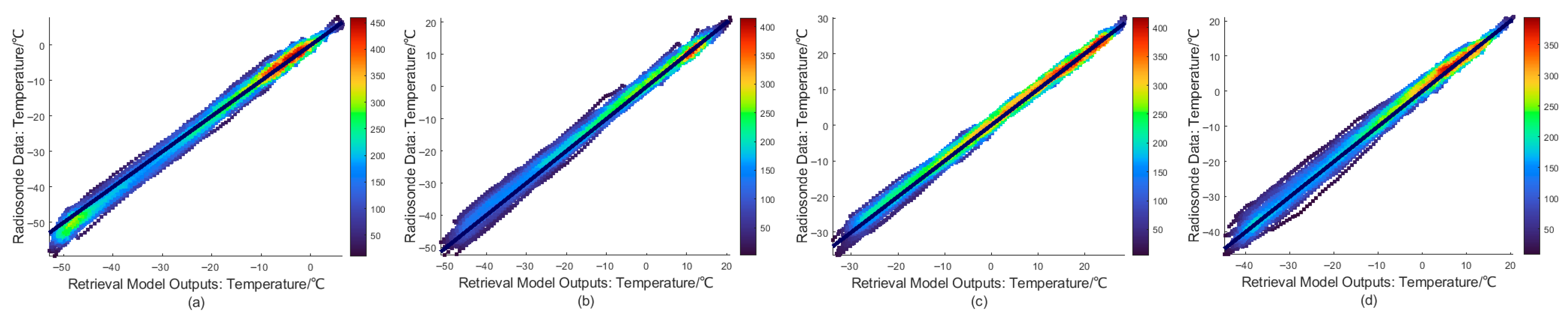 Atmosphere 16 01194 g005