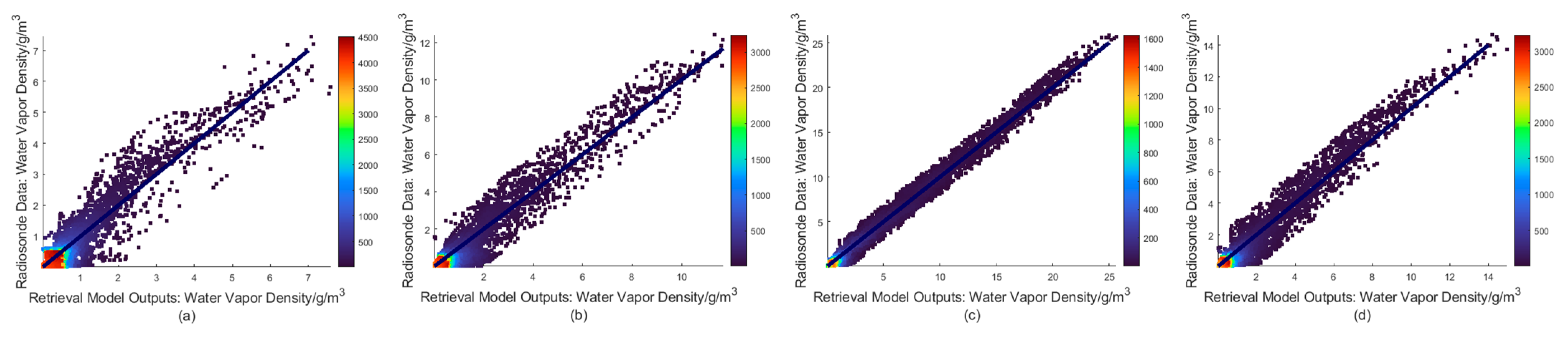 Atmosphere 16 01194 g008
