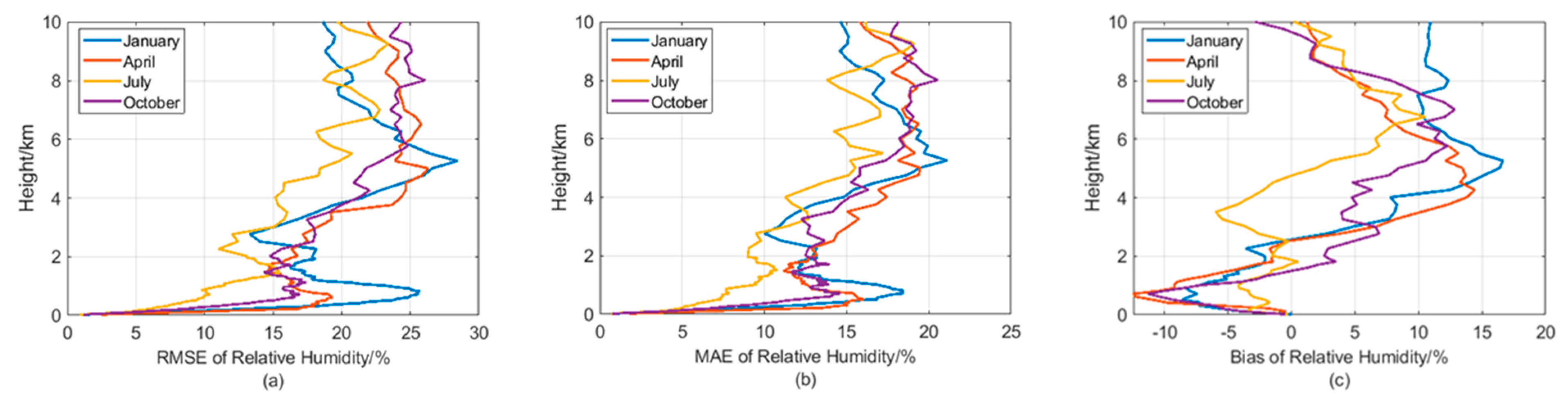 Atmosphere 16 01194 g010