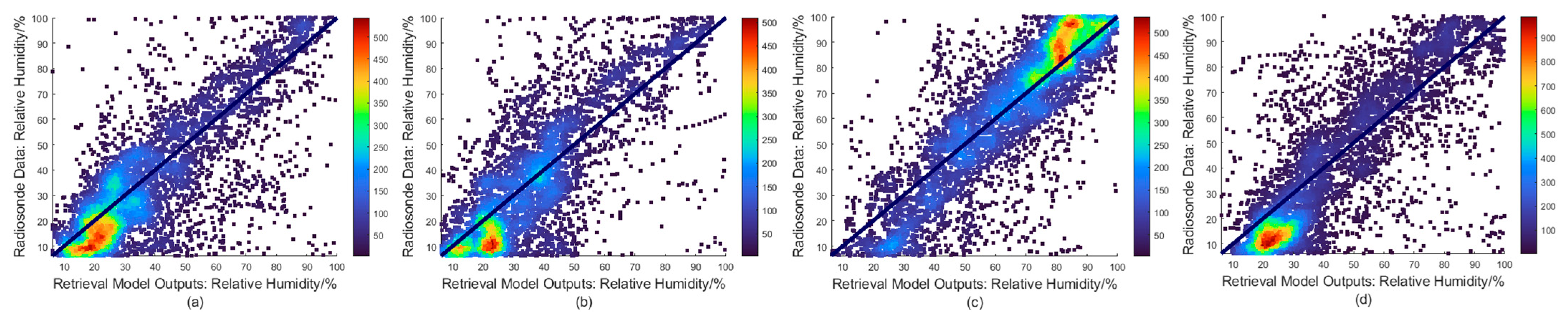 Atmosphere 16 01194 g011