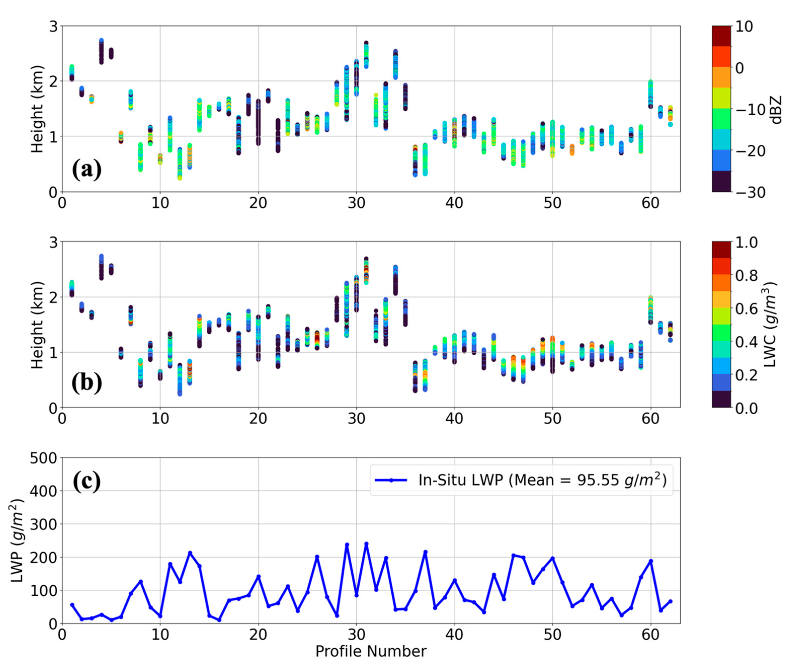 Atmosphere 16 01195 g001 Atmosphere 16 01195 g001