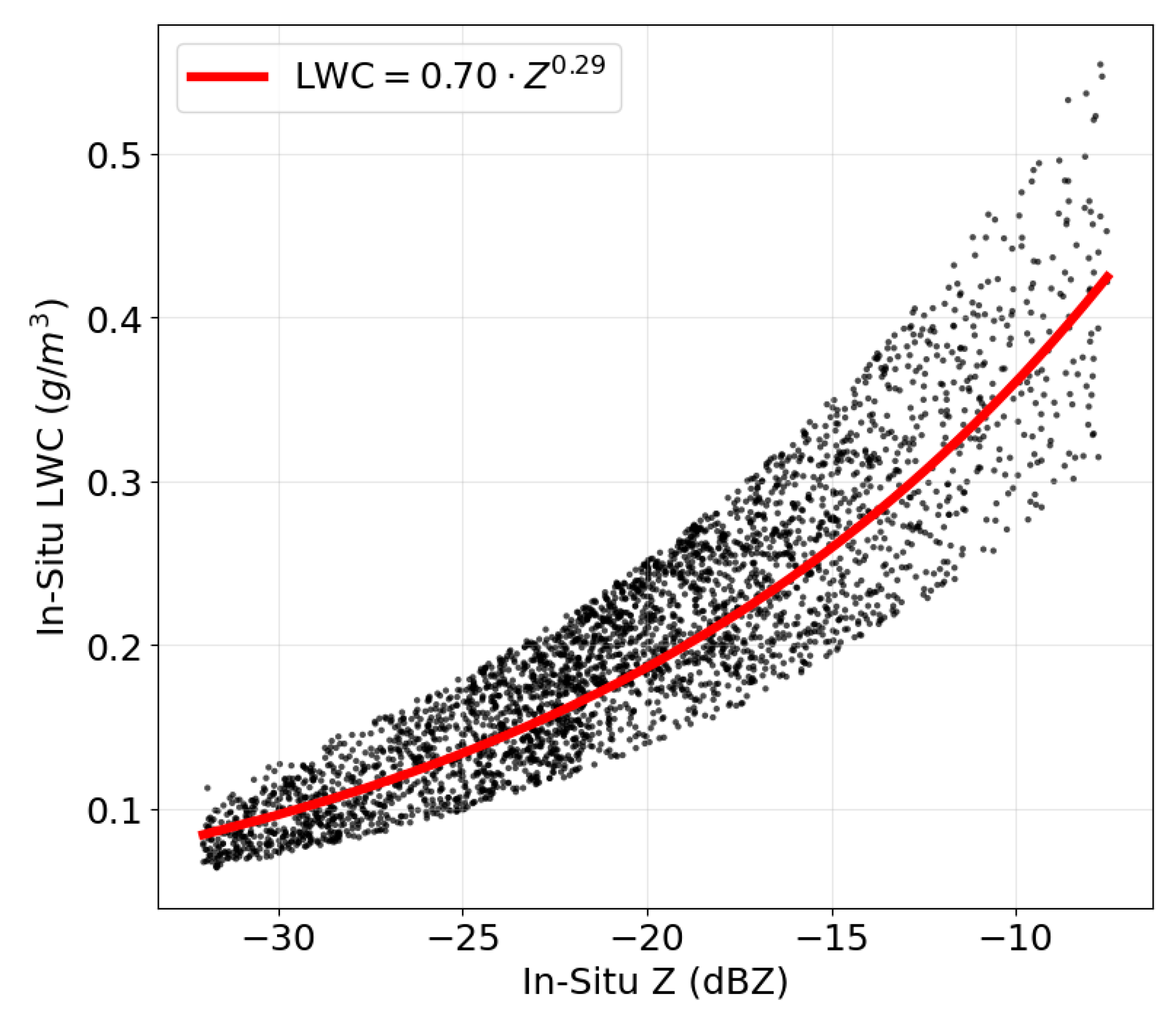 Atmosphere 16 01195 g002 Atmosphere 16 01195 g002