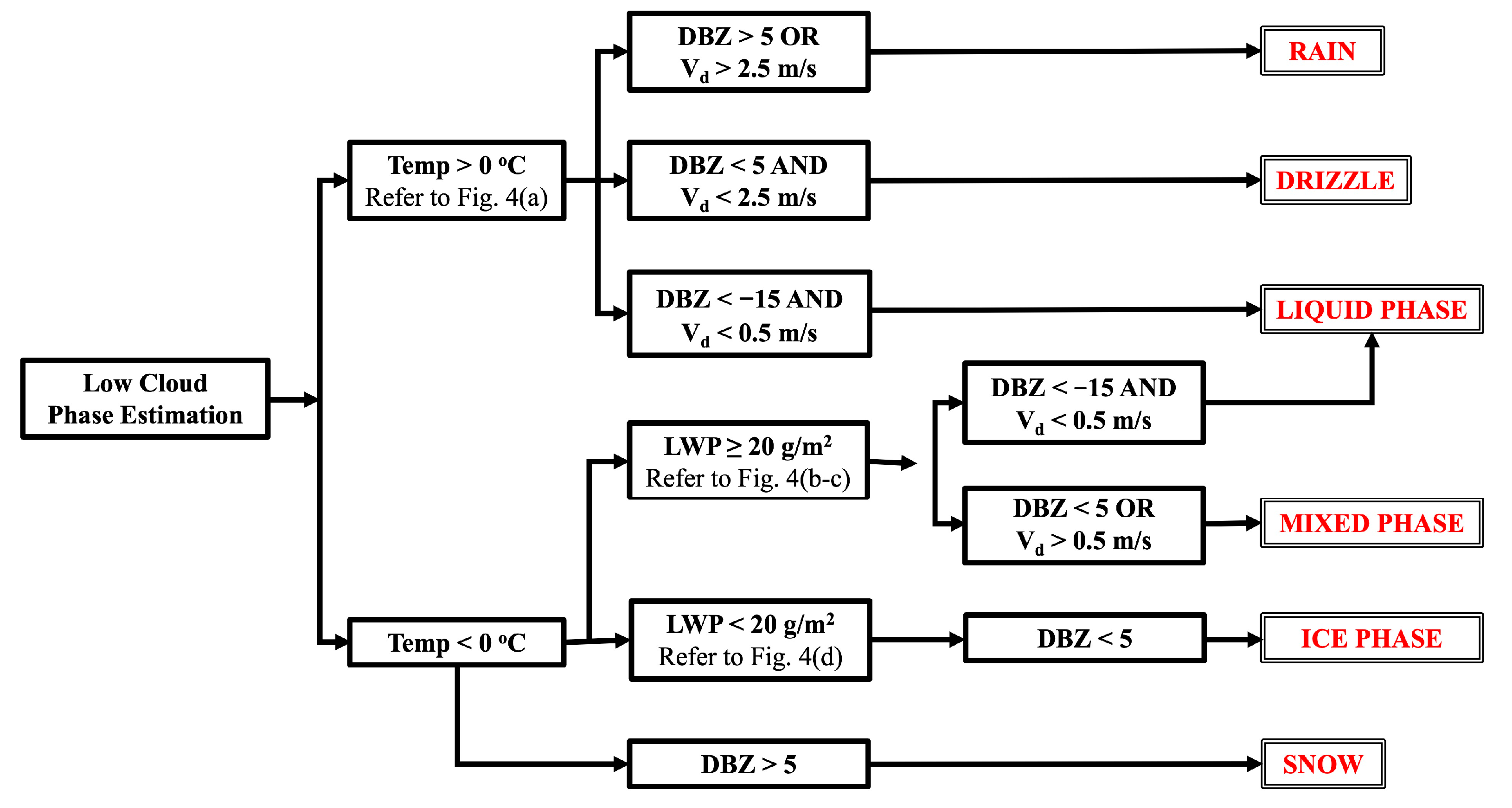 Atmosphere 16 01195 g003 Atmosphere 16 01195 g003