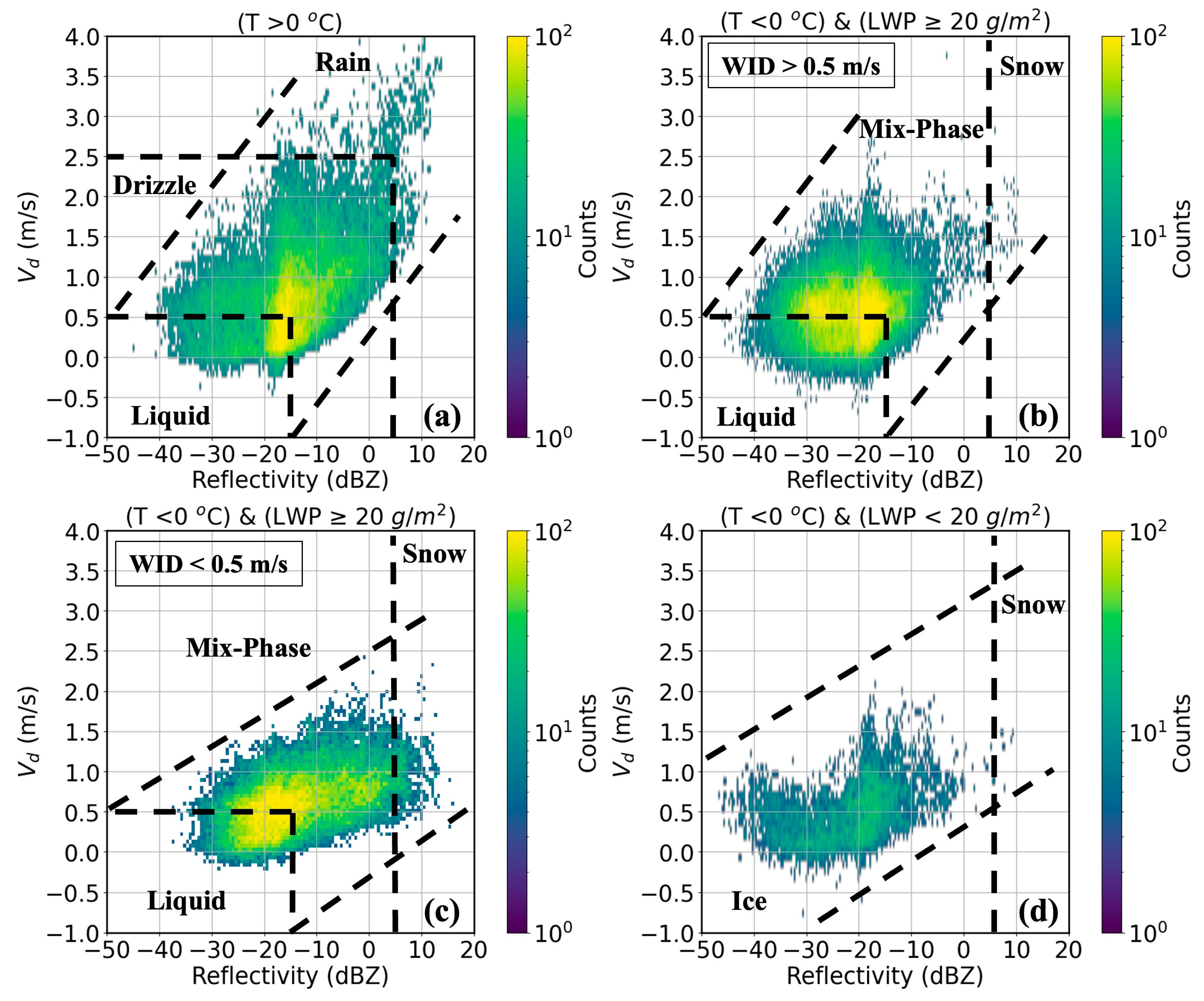 Atmosphere 16 01195 g004 Atmosphere 16 01195 g004
