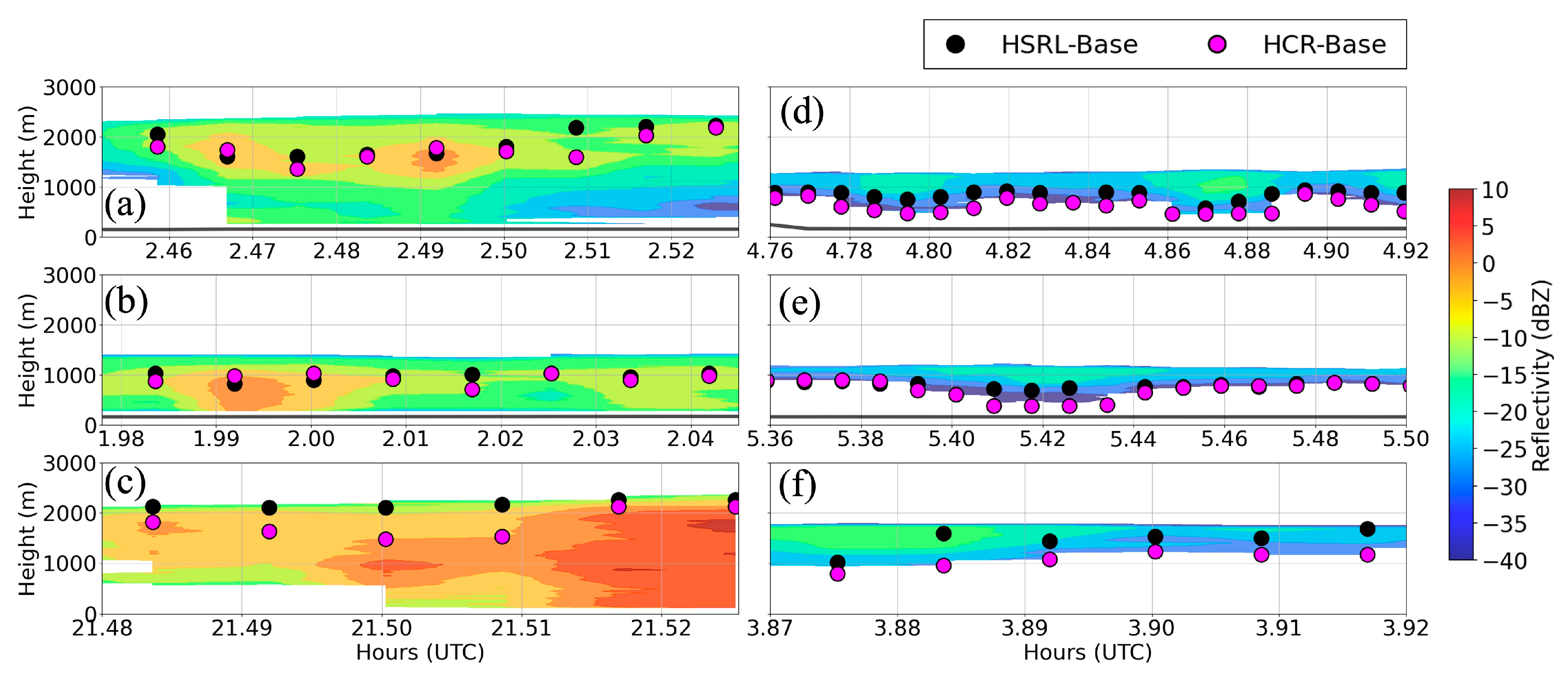Atmosphere 16 01195 g005 Atmosphere 16 01195 g005