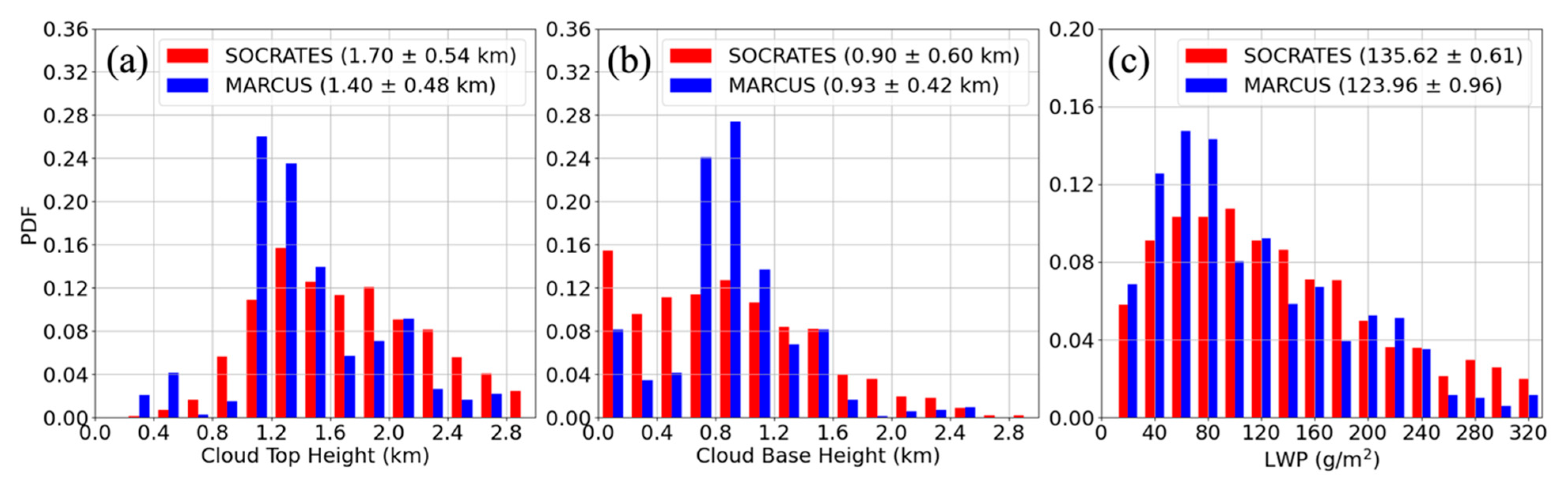 Atmosphere 16 01195 g006 Atmosphere 16 01195 g006