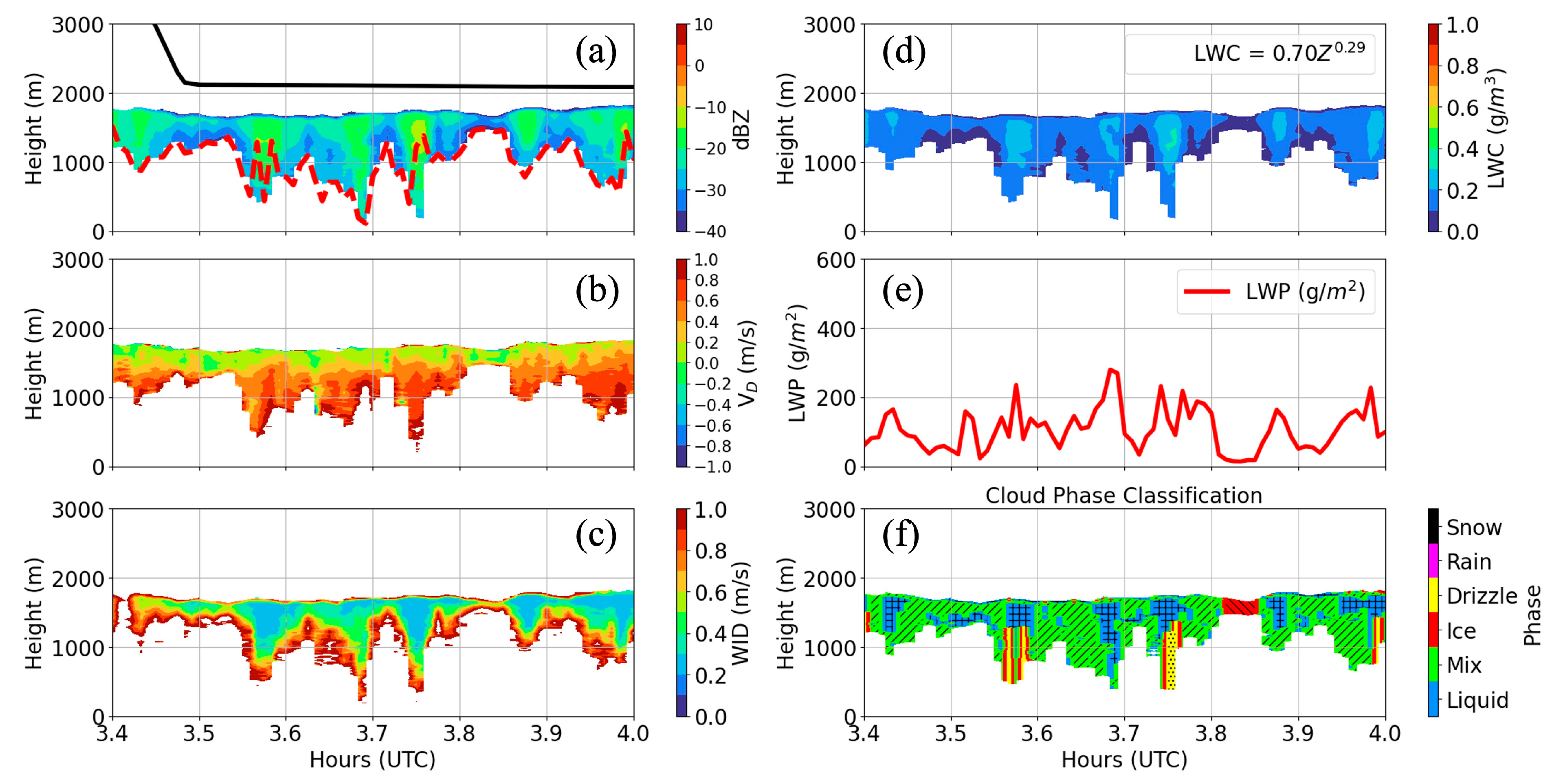 Atmosphere 16 01195 g007 Atmosphere 16 01195 g007