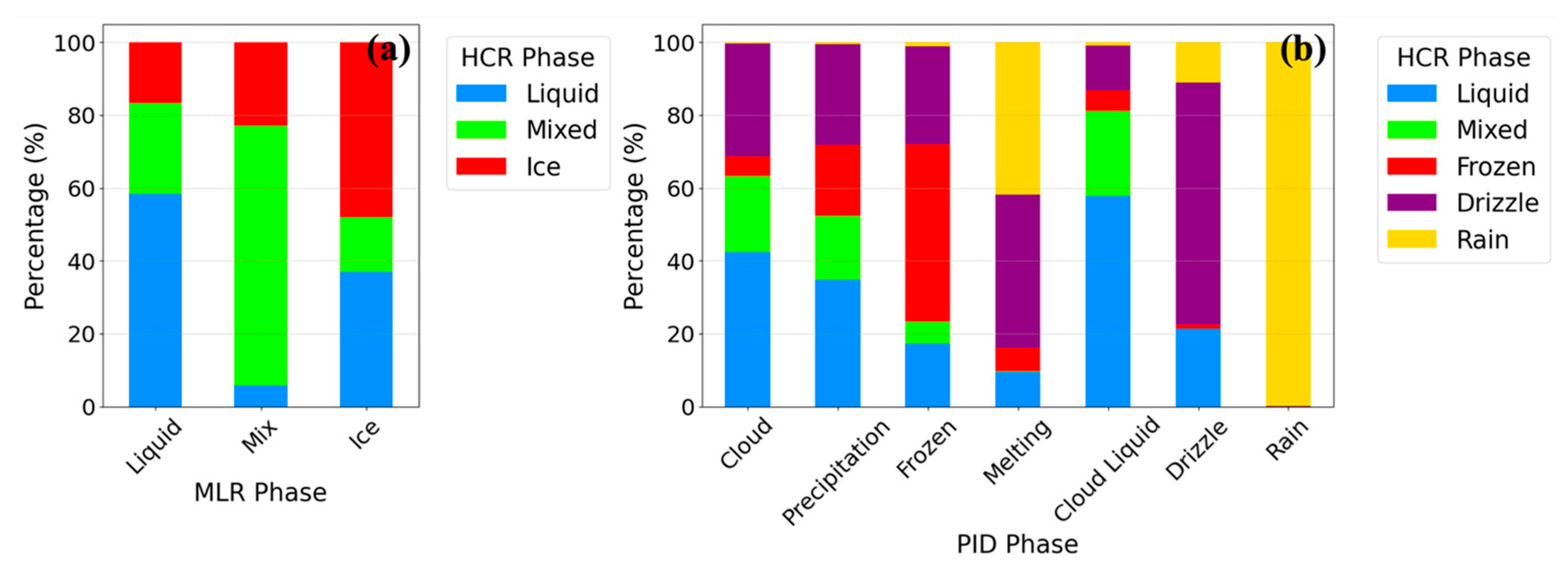 Atmosphere 16 01195 g008 Atmosphere 16 01195 g008